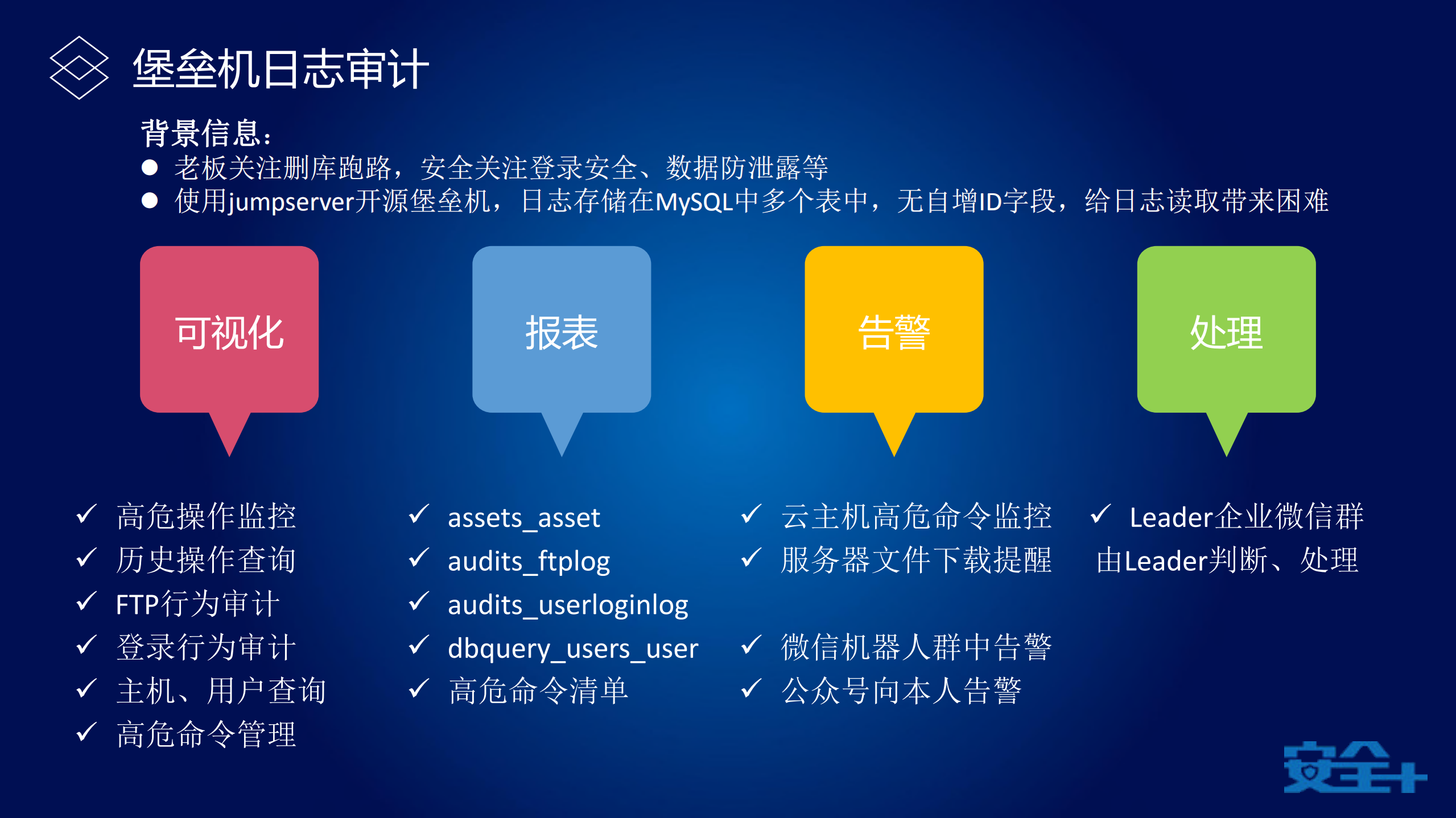 安全日志审计_ITIL之家(www.itilzj.com)_.PDF 第10页
