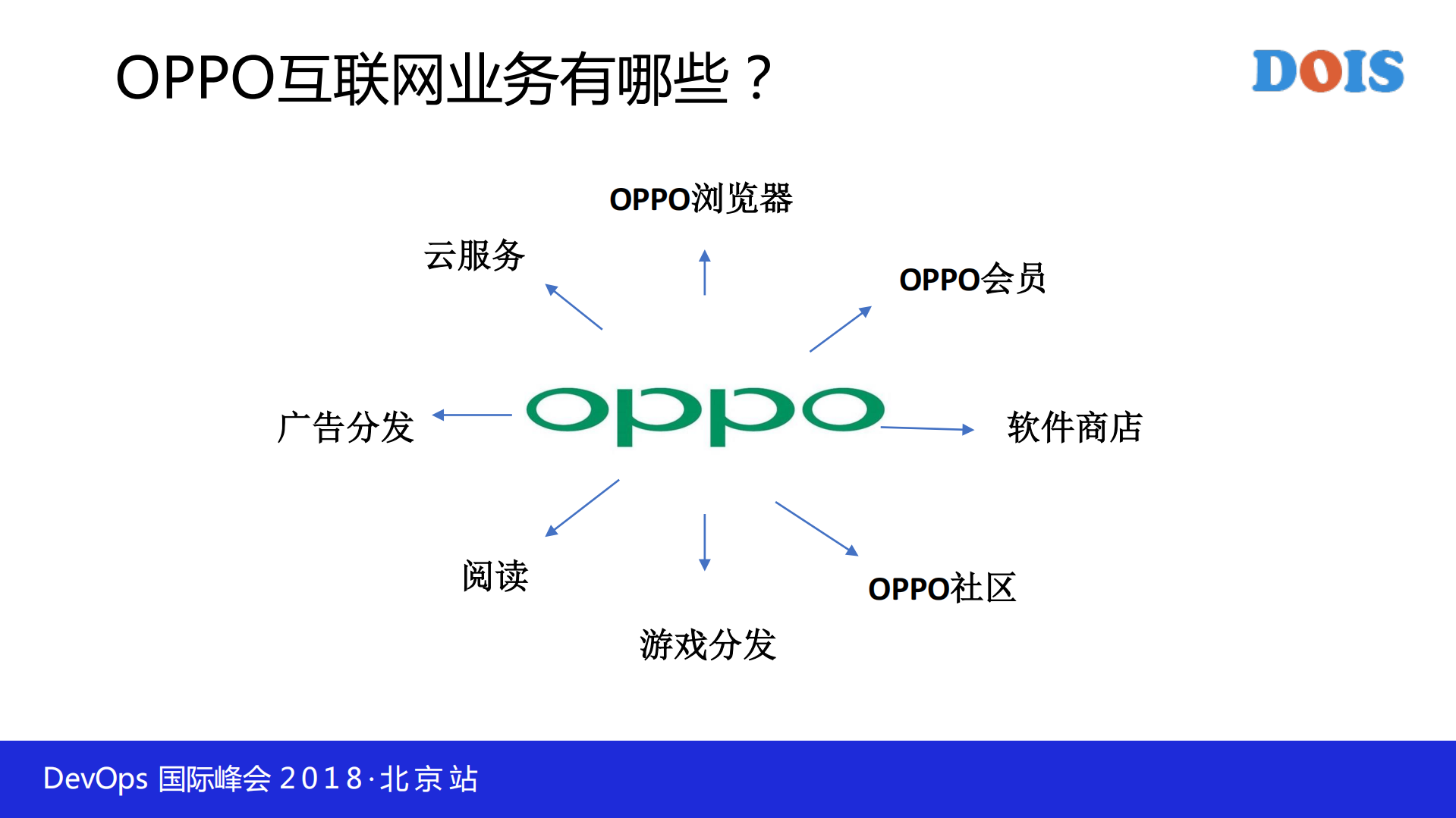 安全融合到DevOps中_ITIL之家(www.itilzj.com)_.PDF 第2页