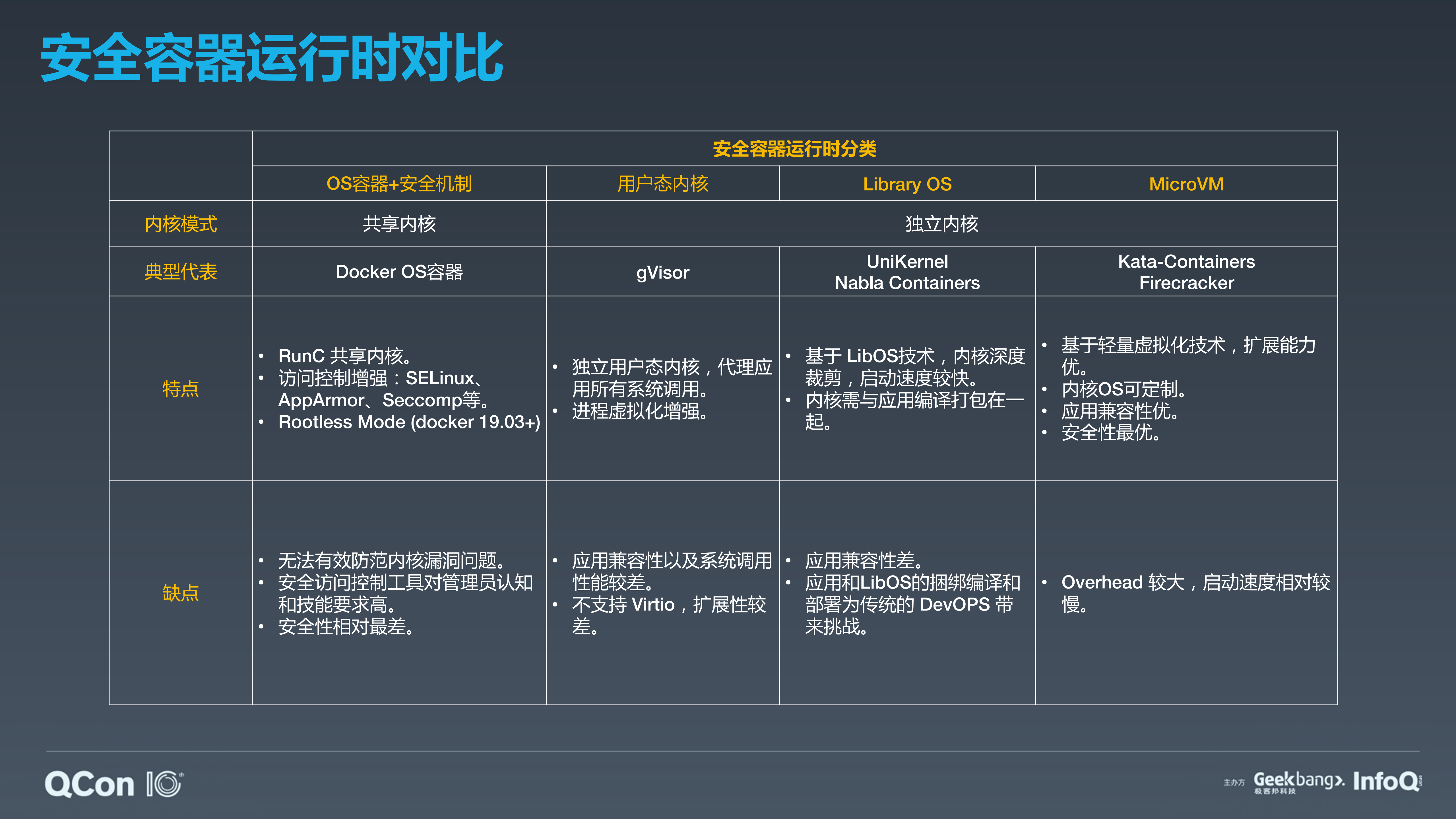 安全沙箱容器在边缘计算场景的实践_ITIL之家(www.itilzj.com)_.PDF 第6页