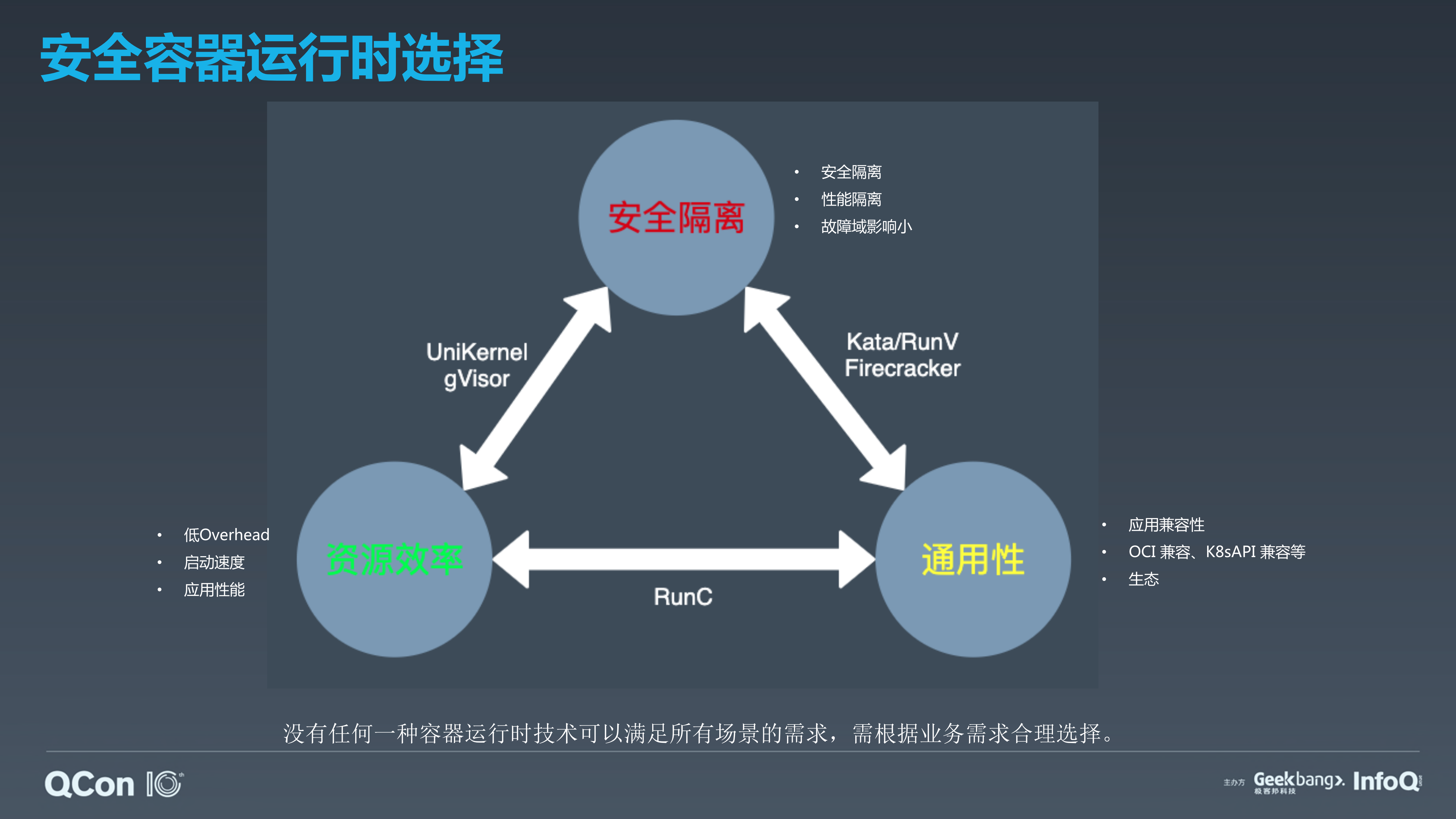 安全沙箱容器在边缘计算场景的实践_ITIL之家(www.itilzj.com)_.PDF 第8页