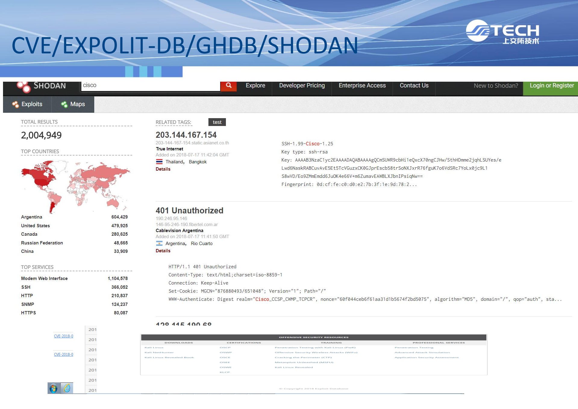 安全实践领域的一些关注点_ITIL之家(www.itilzj.com)_.PDF 第8页
