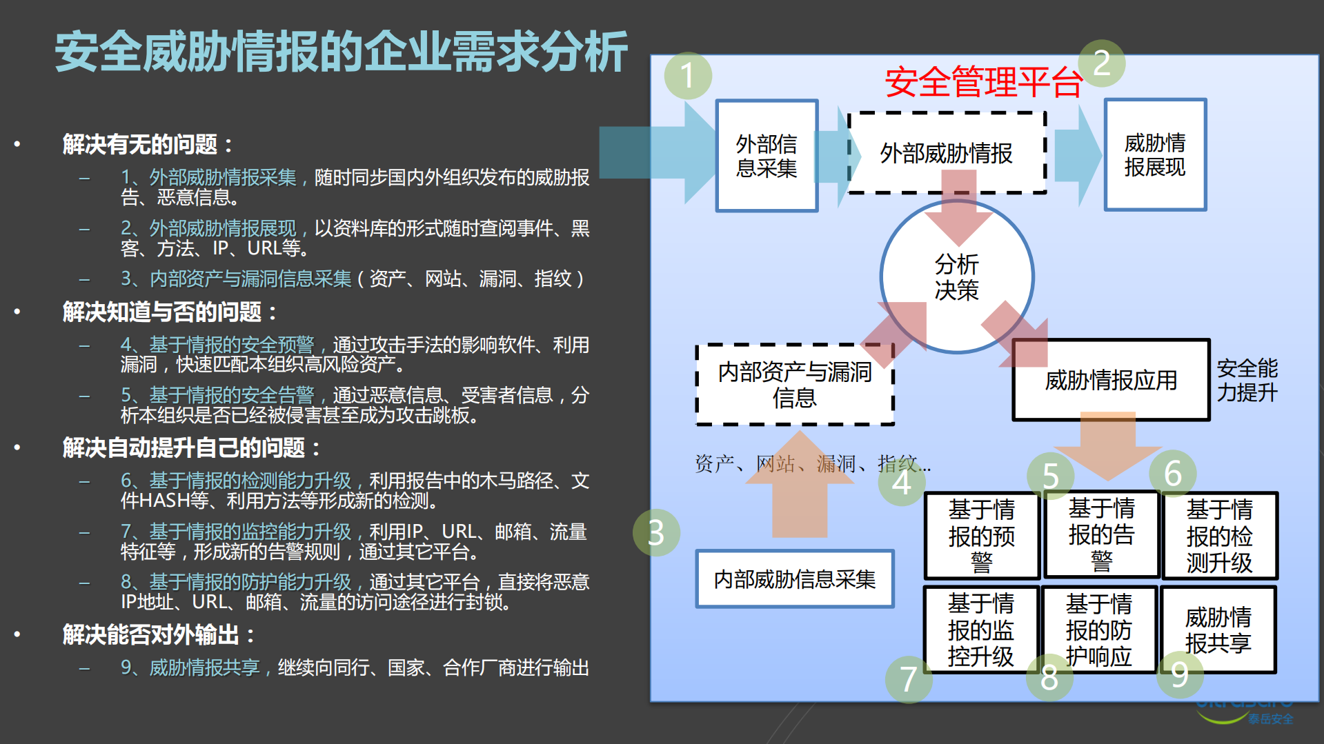 安全威胁情报在远程检测项目的应用_ITIL之家(www.itilzj.com)_.PDF 第7页