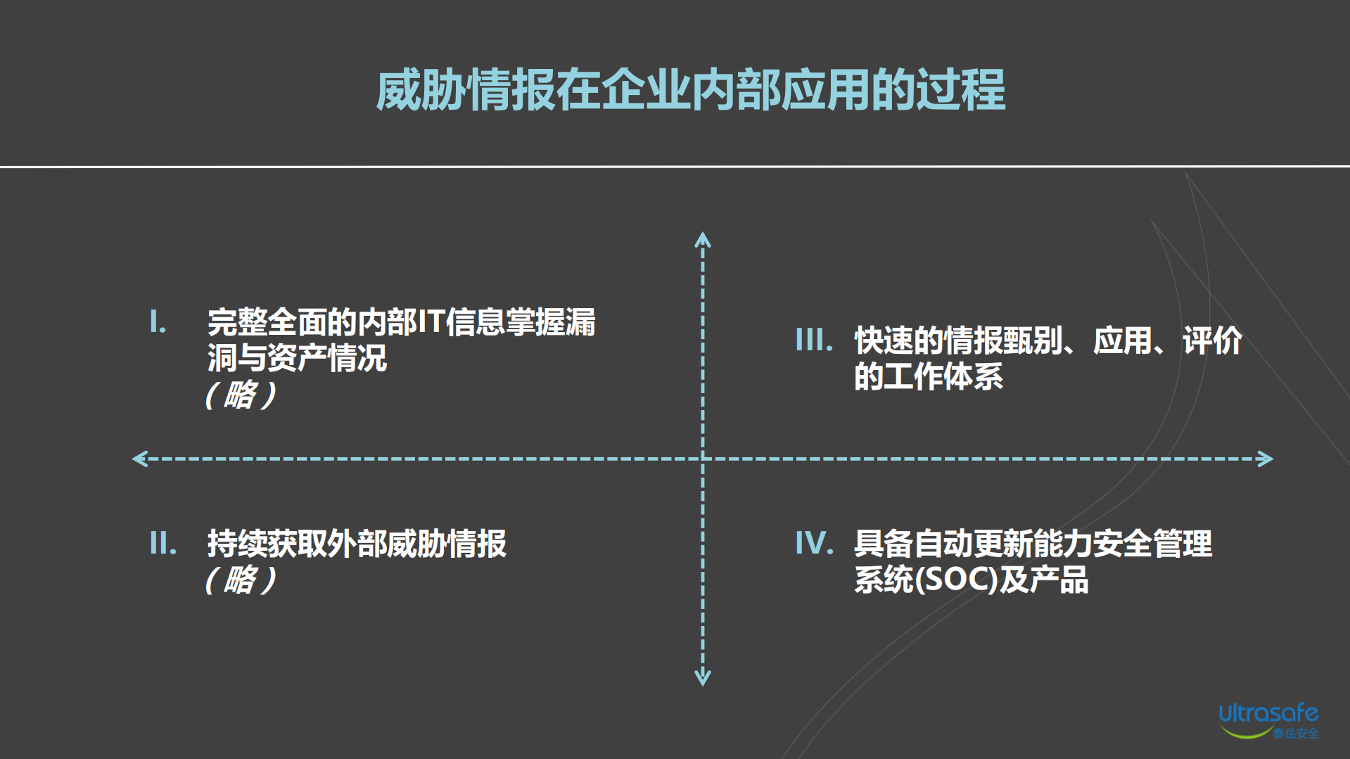 安全威胁情报在远程检测项目的应用_ITIL之家(www.itilzj.com)_.PDF 第8页