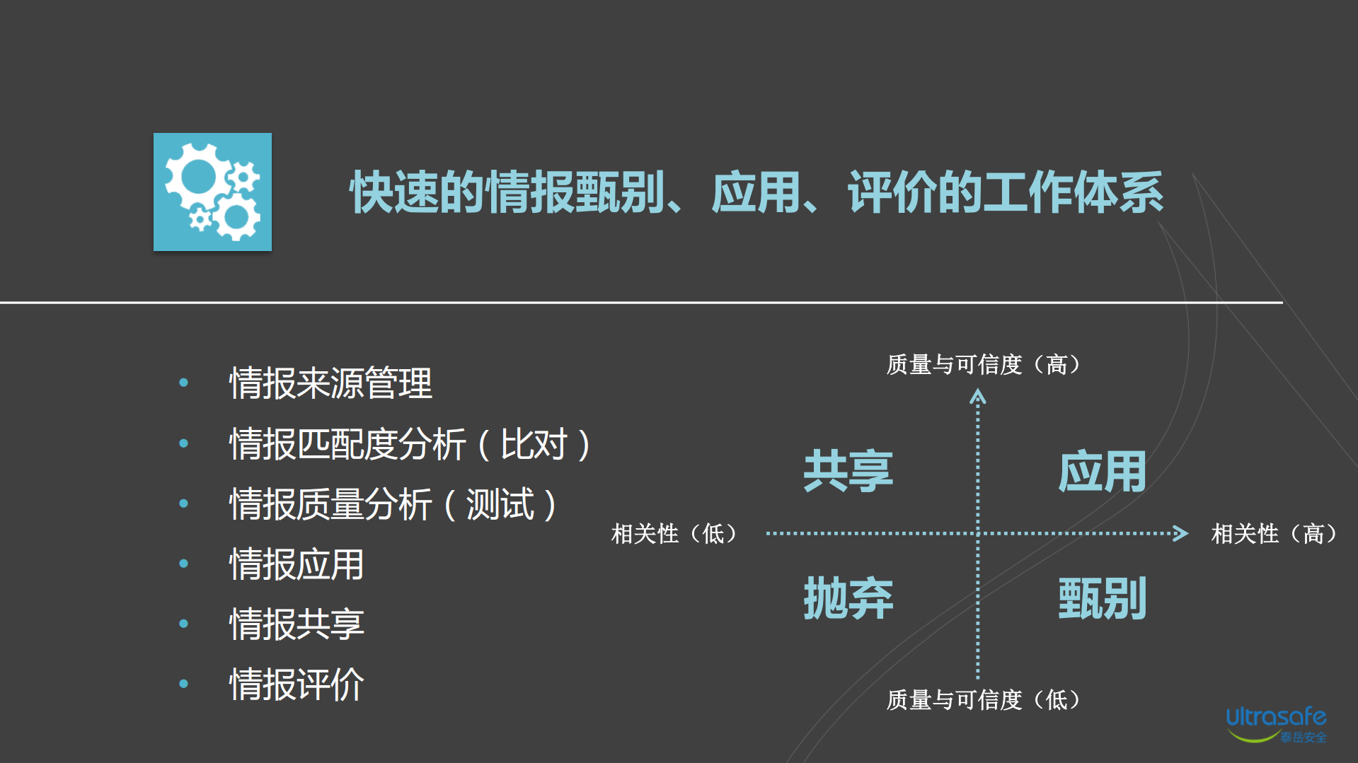 安全威胁情报在远程检测项目的应用_ITIL之家(www.itilzj.com)_.PDF 第9页