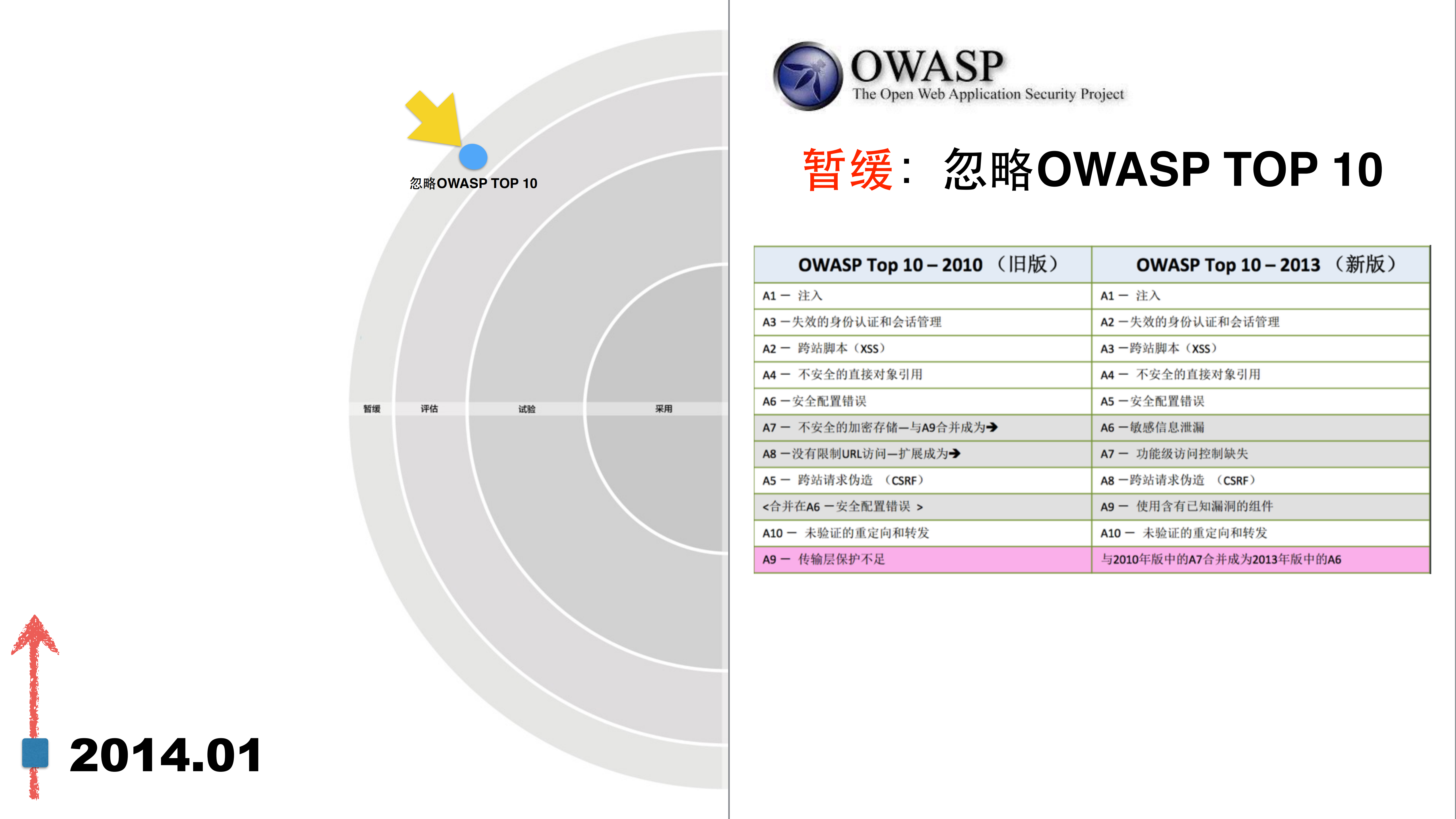 安全是每个人的事_ITIL之家(www.itilzj.com)_.PDF 第5页