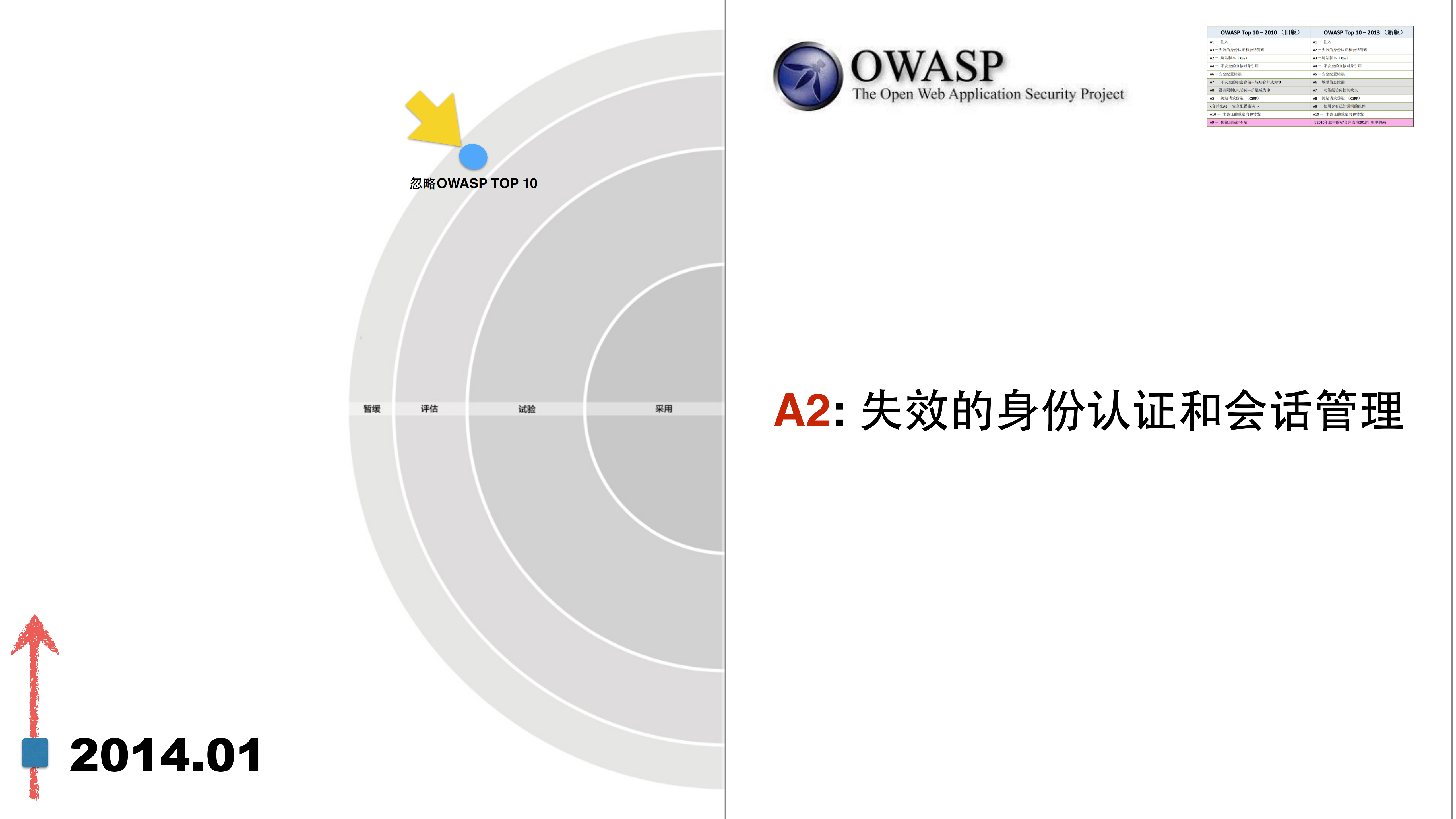安全是每个人的事_ITIL之家(www.itilzj.com)_.PDF 第6页