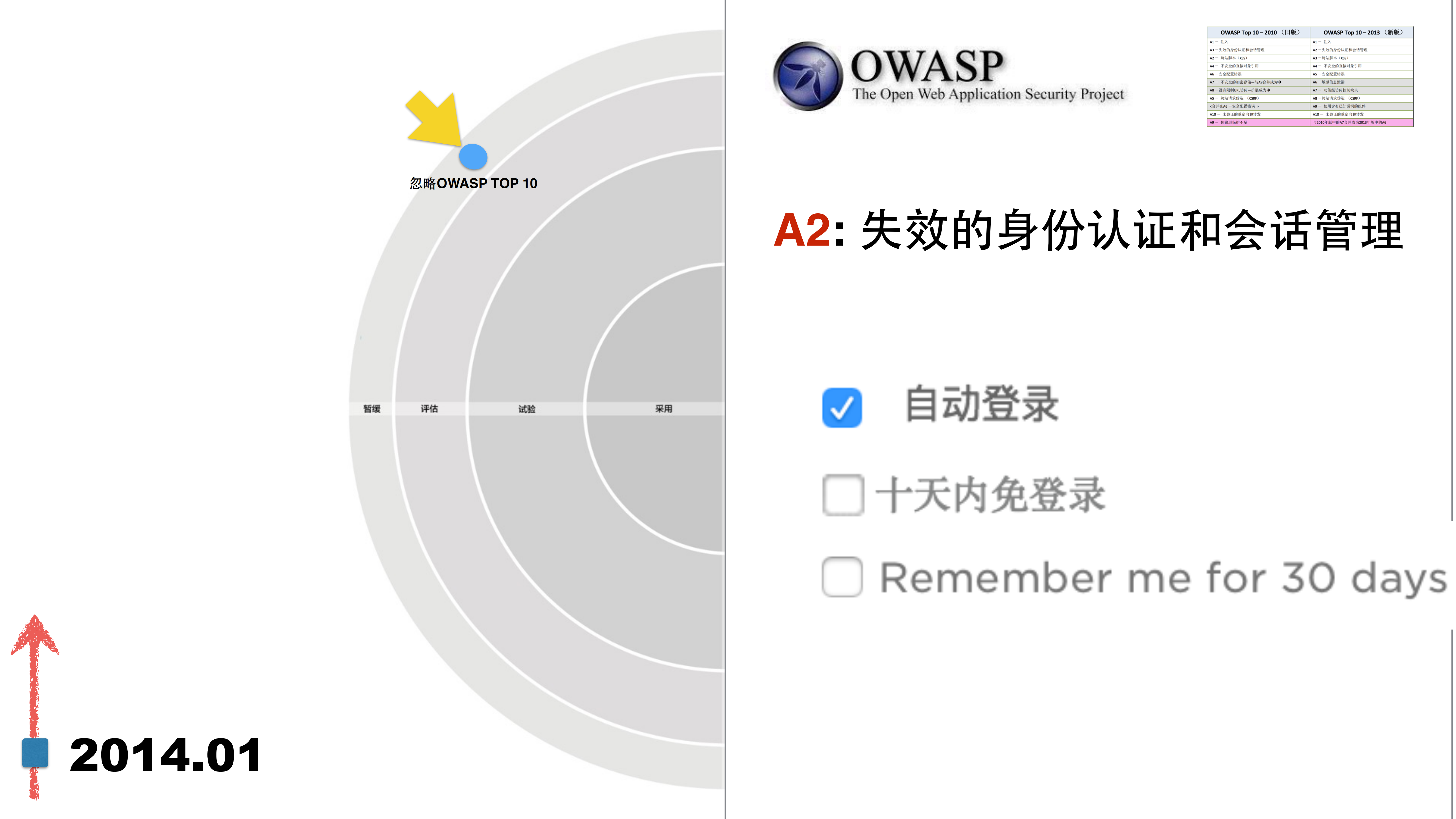 安全是每个人的事_ITIL之家(www.itilzj.com)_.PDF 第7页