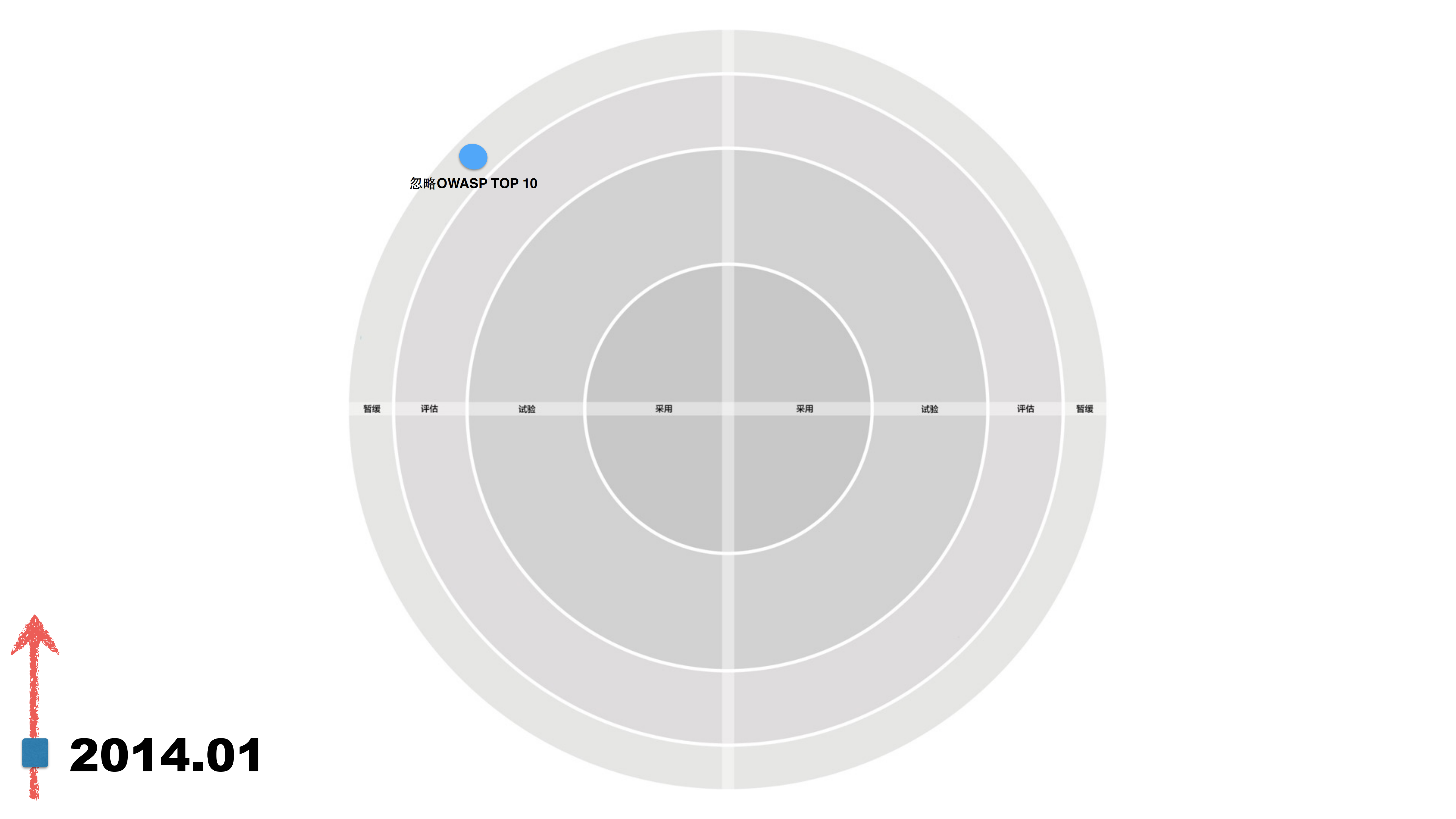 安全是每个人的事_ITIL之家(www.itilzj.com)_.PDF 第8页