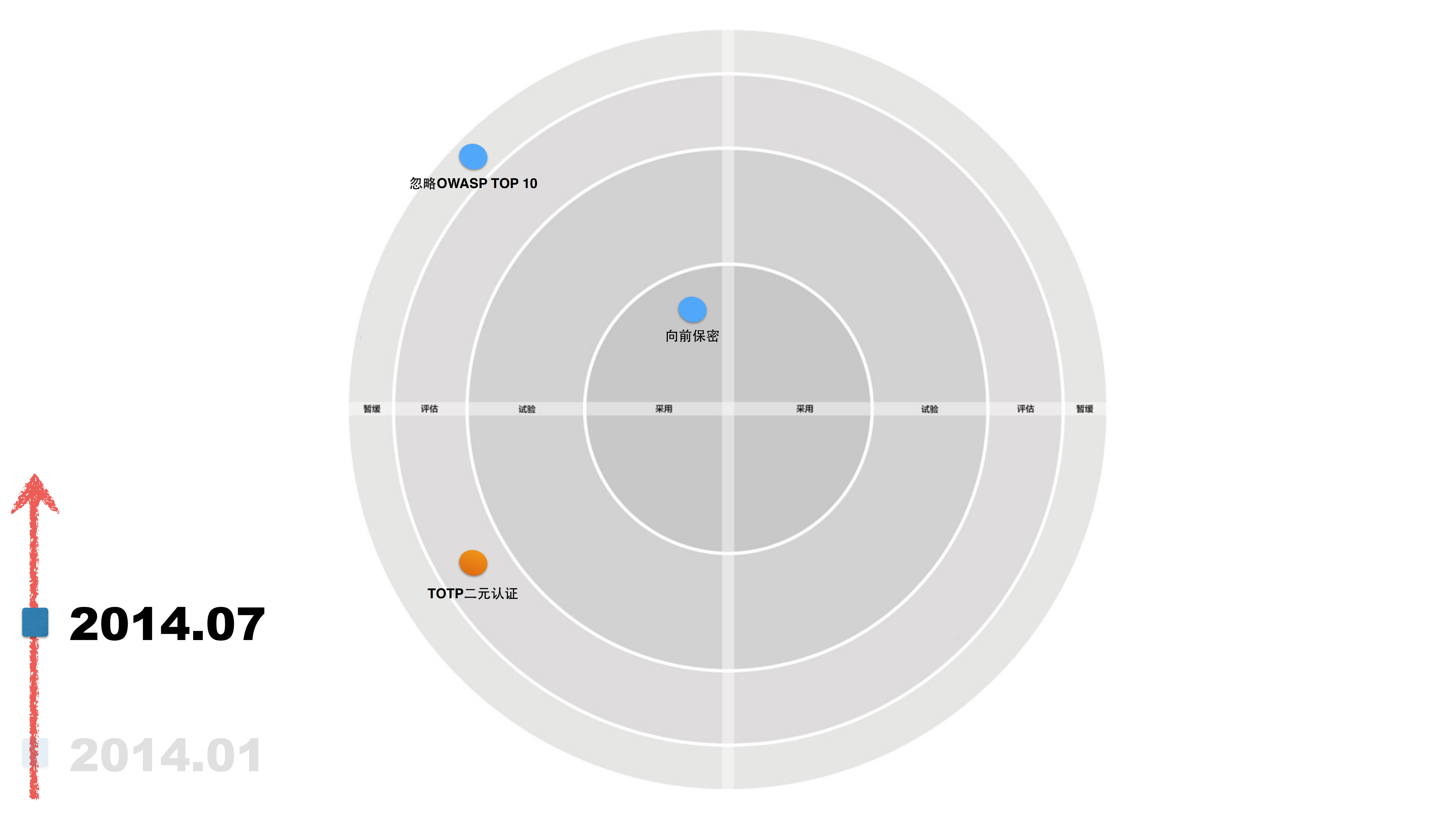 安全是每个人的事_ITIL之家(www.itilzj.com)_.PDF 第9页