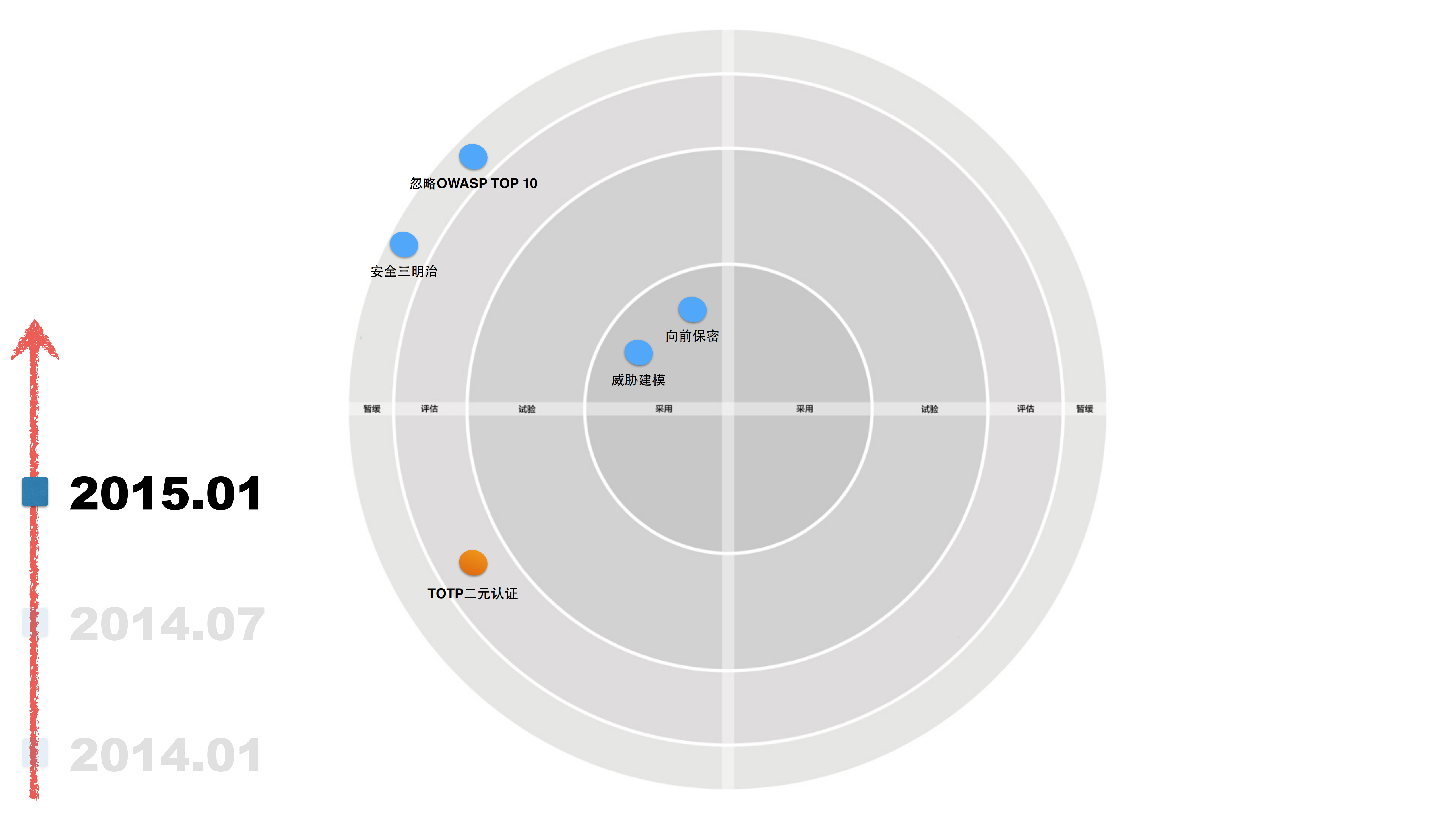 安全是每个人的事_ITIL之家(www.itilzj.com)_.PDF 第10页