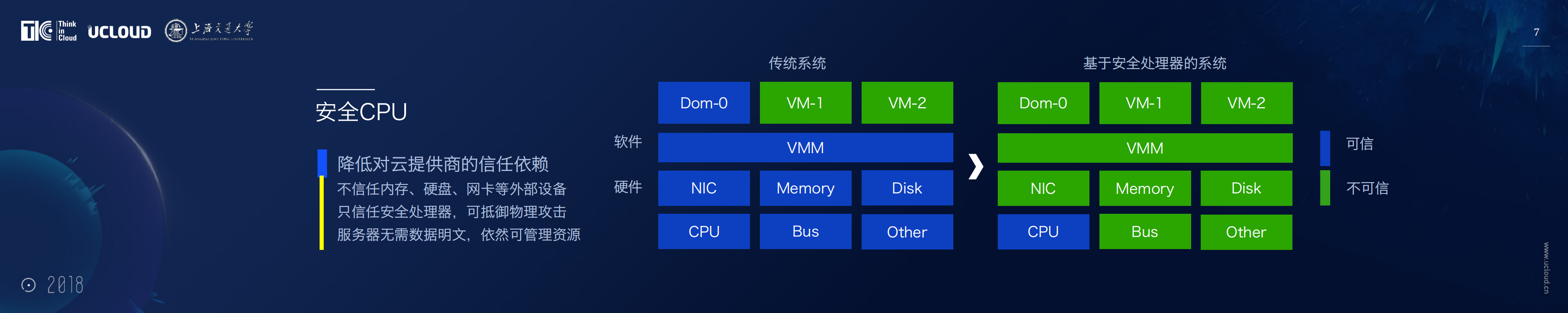 安全屋数据可信流通平台_ITIL之家(www.itilzj.com)_.PDF 第7页