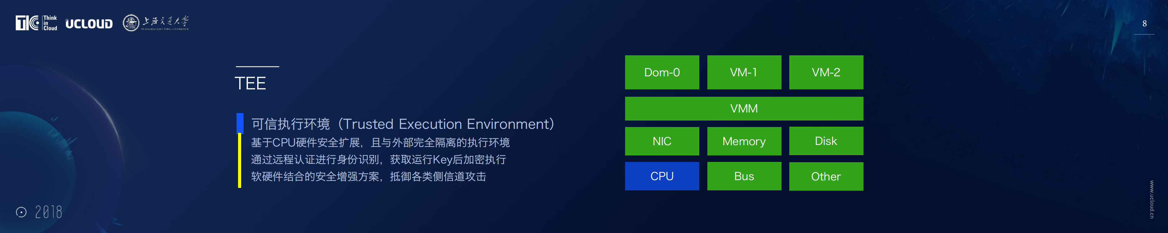 安全屋数据可信流通平台_ITIL之家(www.itilzj.com)_.PDF 第8页