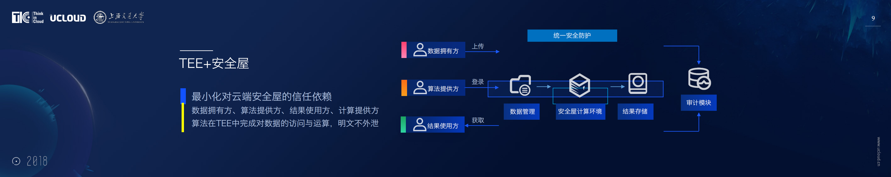 安全屋数据可信流通平台_ITIL之家(www.itilzj.com)_.PDF 第9页