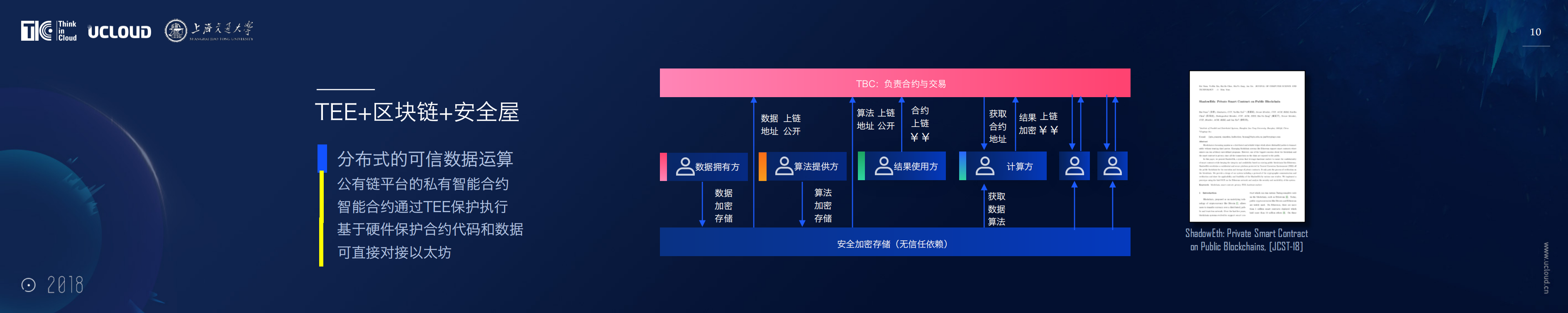 安全屋数据可信流通平台_ITIL之家(www.itilzj.com)_.PDF 第10页