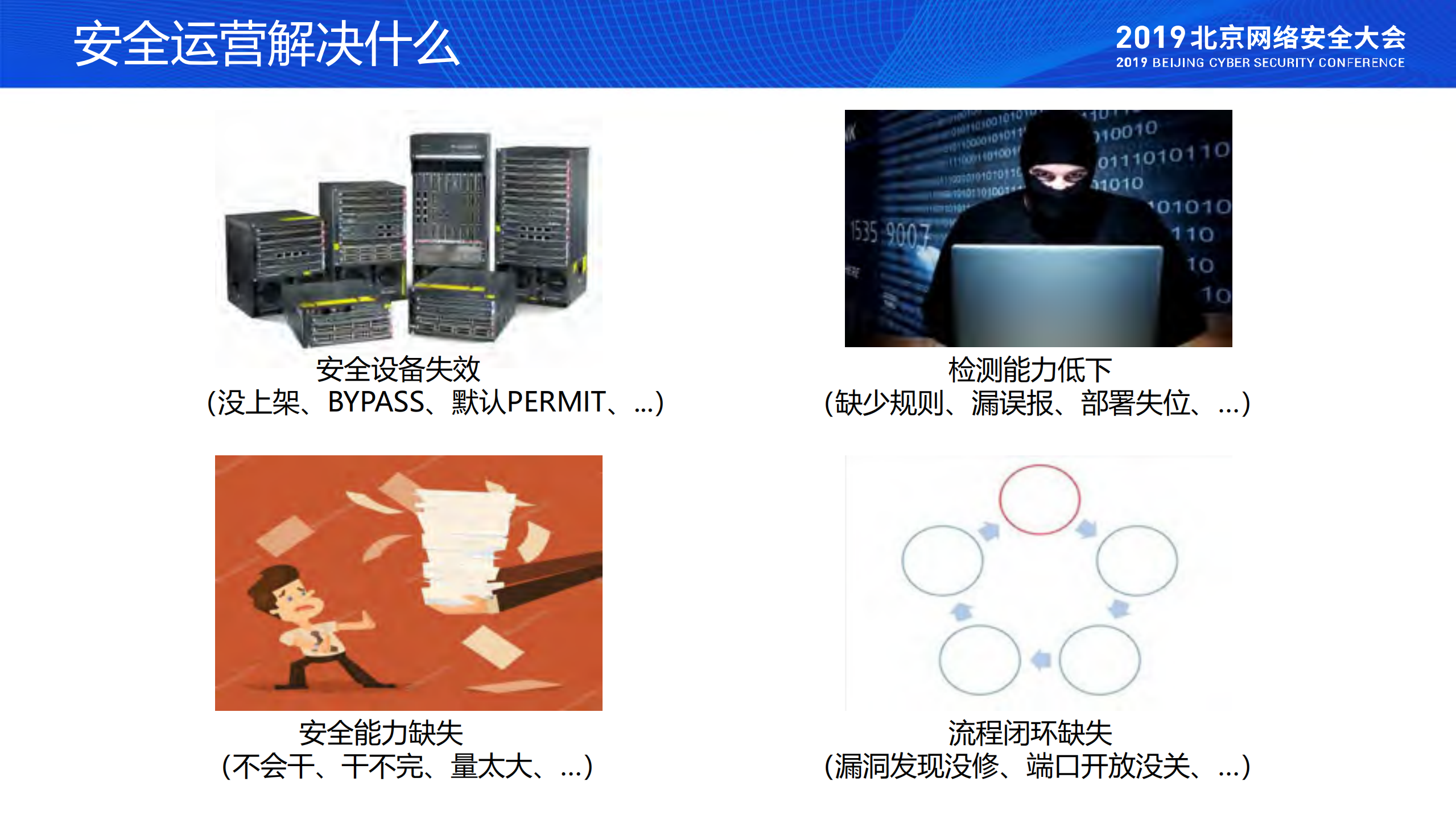 安全运营体系的规划、建设与落地_ITIL之家(www.itilzj.com)_.PDF 第5页