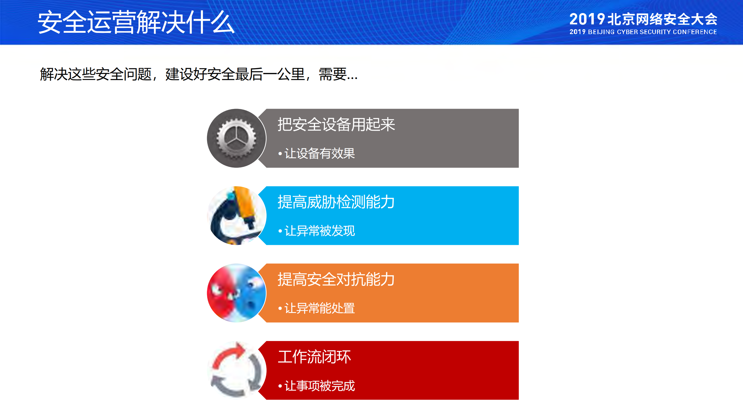 安全运营体系的规划、建设与落地_ITIL之家(www.itilzj.com)_.PDF 第6页