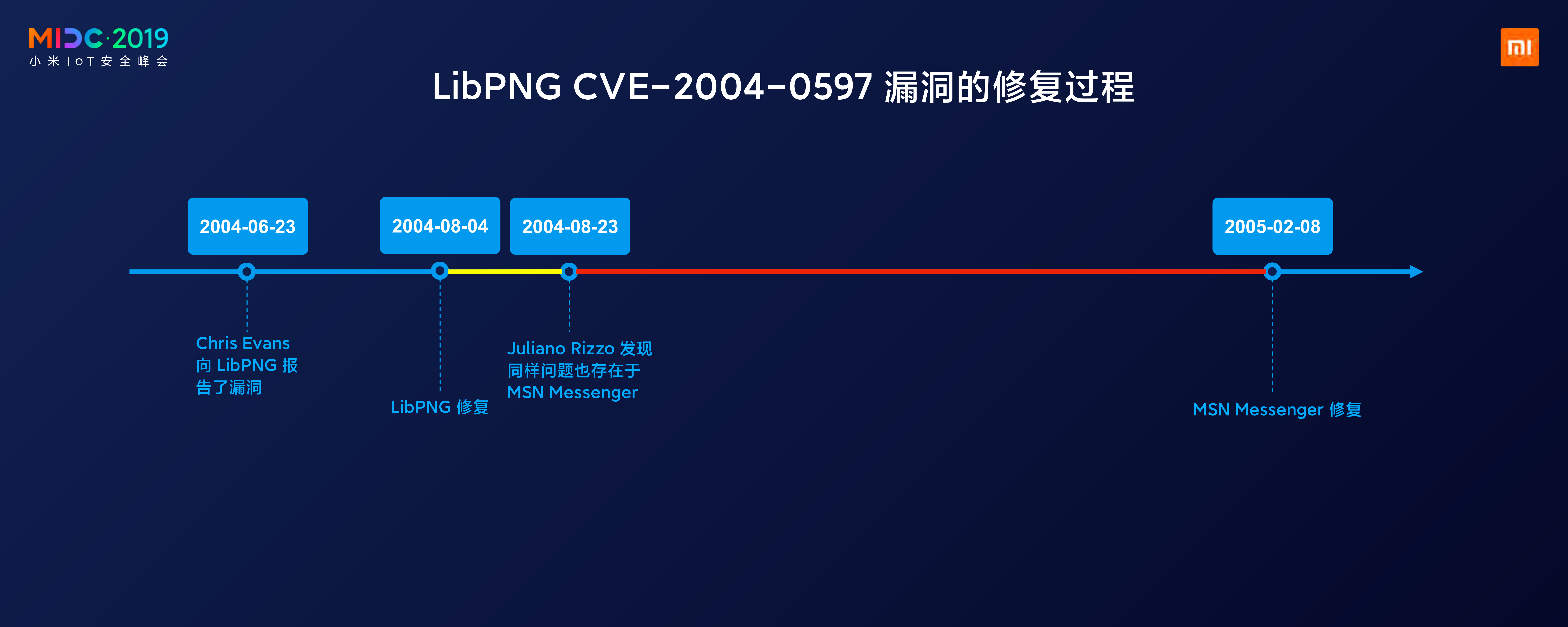 安全问题的行业化_ITIL之家(www.itilzj.com)_.PDF 第5页