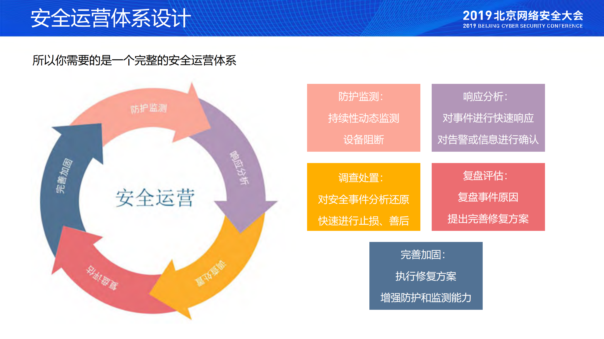 安全运营体系的规划、建设与落地_ITIL之家(www.itilzj.com)_.PDF 第9页