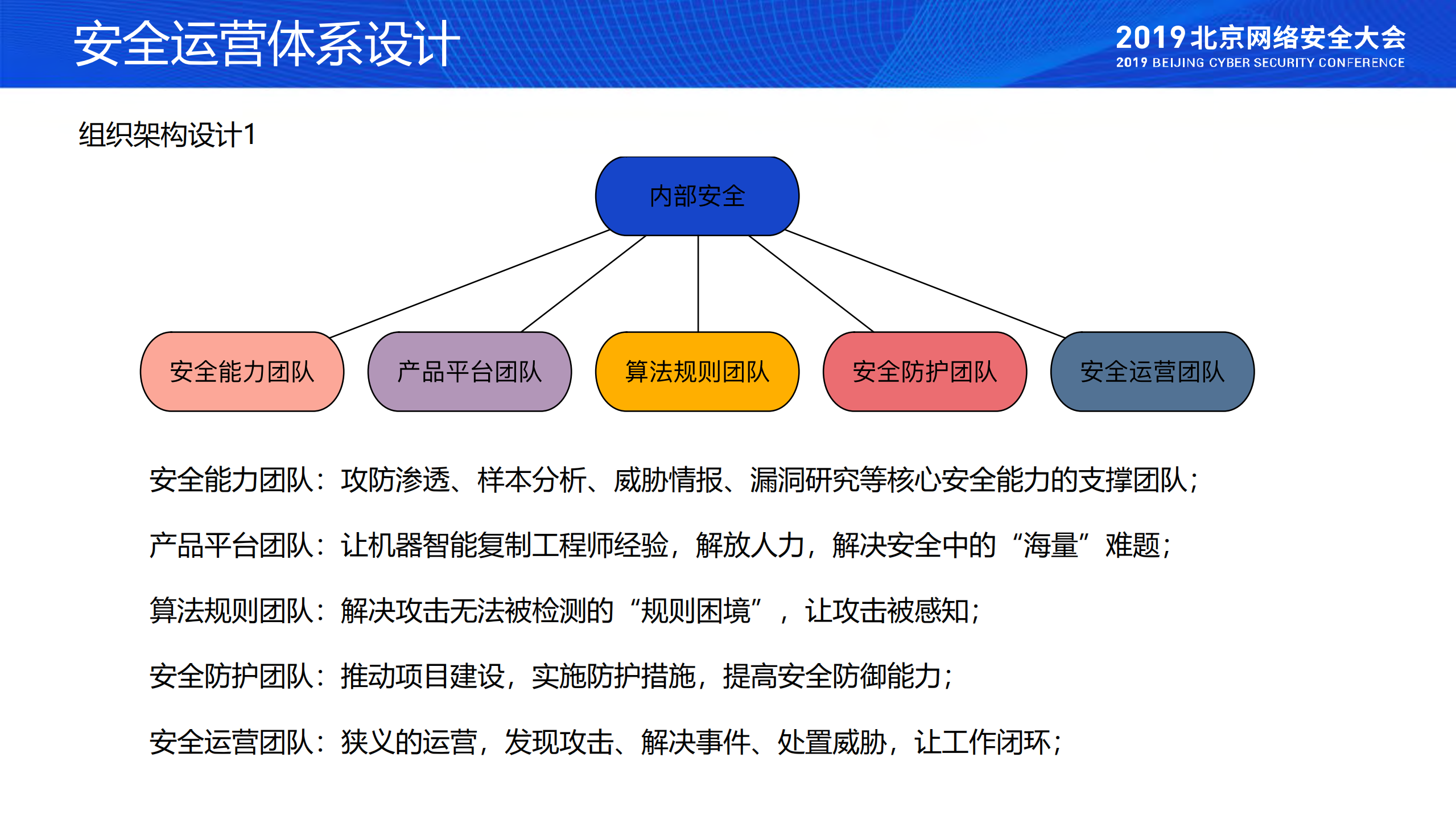 安全运营体系的规划、建设与落地_ITIL之家(www.itilzj.com)_.PDF 第10页
