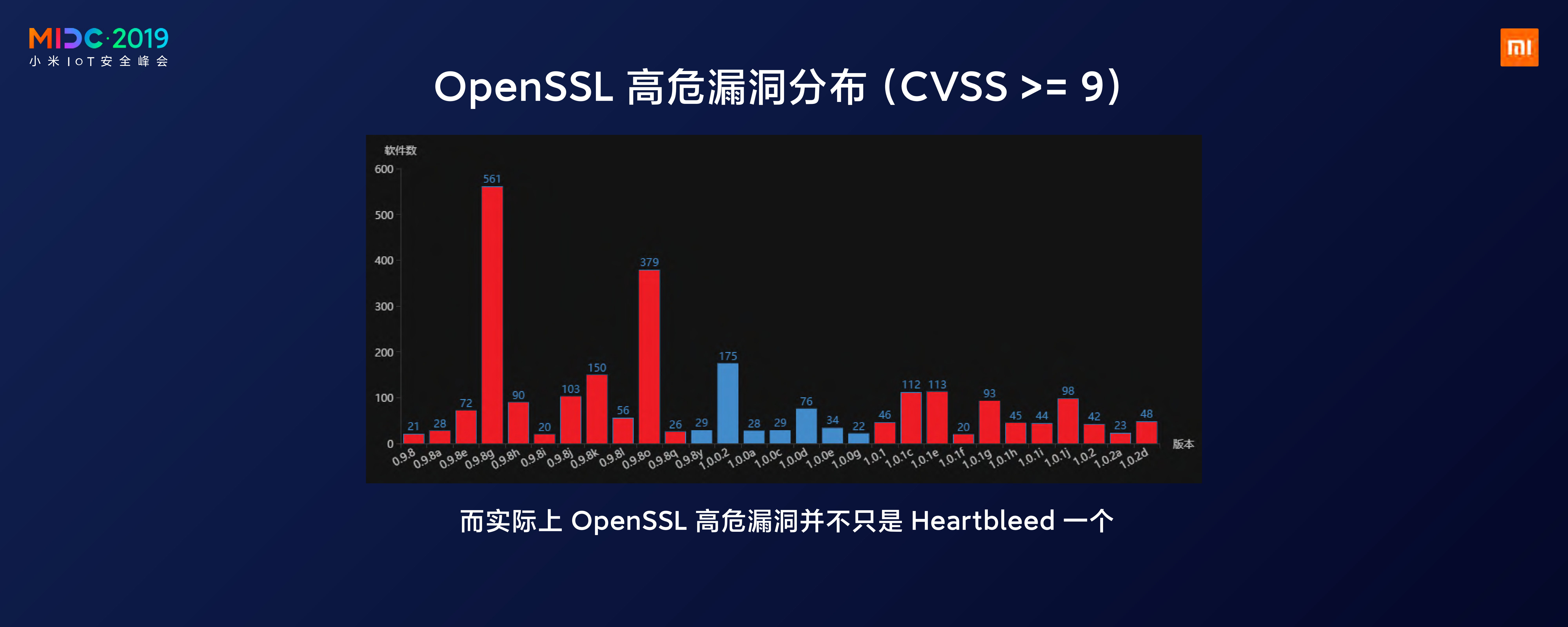安全问题的行业化_ITIL之家(www.itilzj.com)_.PDF 第9页