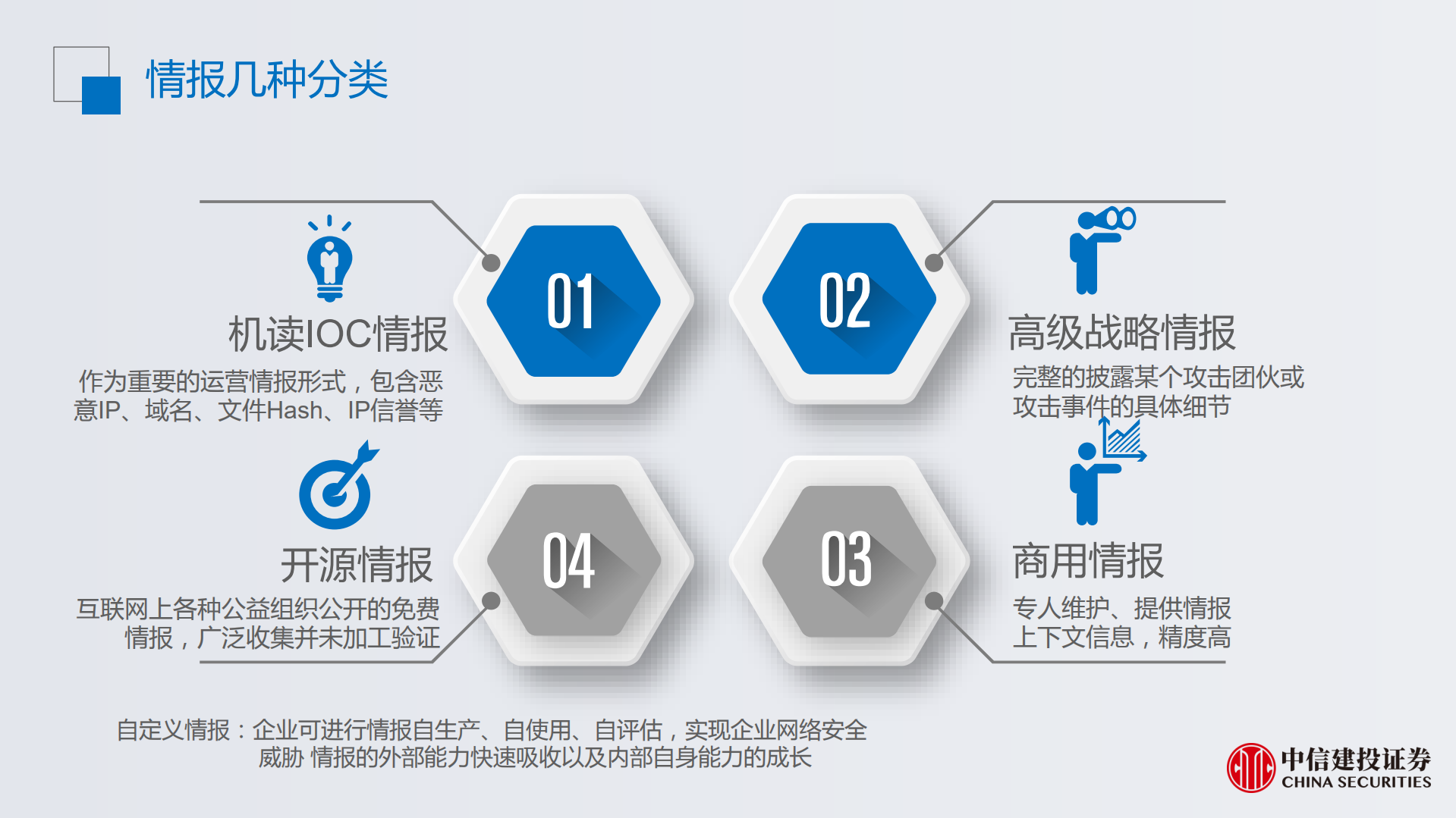 安全运营中威胁情报的应用_ITIL之家(www.itilzj.com)_.PDF 第3页