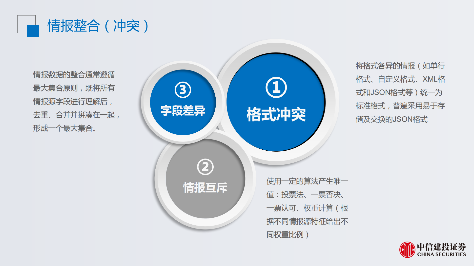 安全运营中威胁情报的应用_ITIL之家(www.itilzj.com)_.PDF 第5页