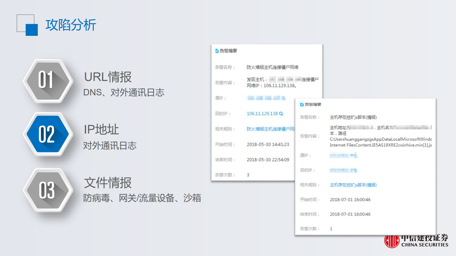 安全运营中威胁情报的应用_ITIL之家(www.itilzj.com)_.PDF 第9页