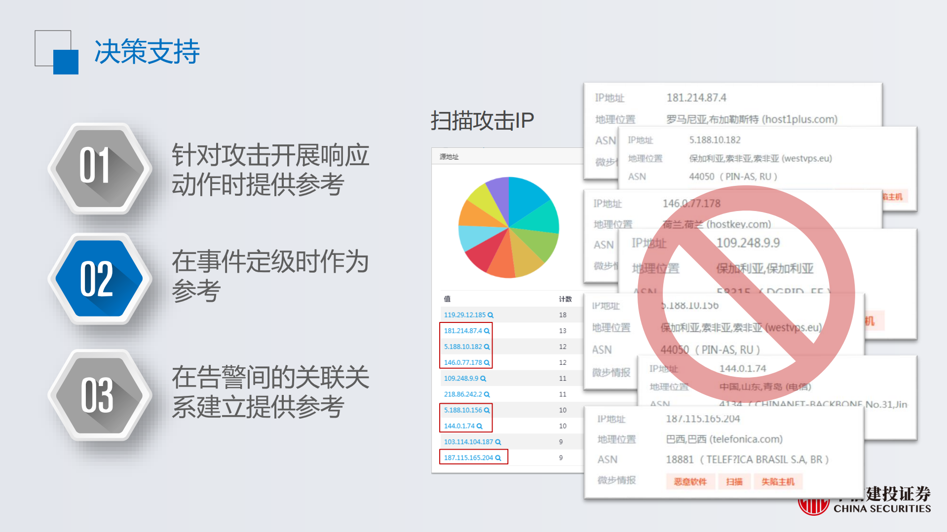 安全运营中威胁情报的应用_ITIL之家(www.itilzj.com)_.PDF 第10页