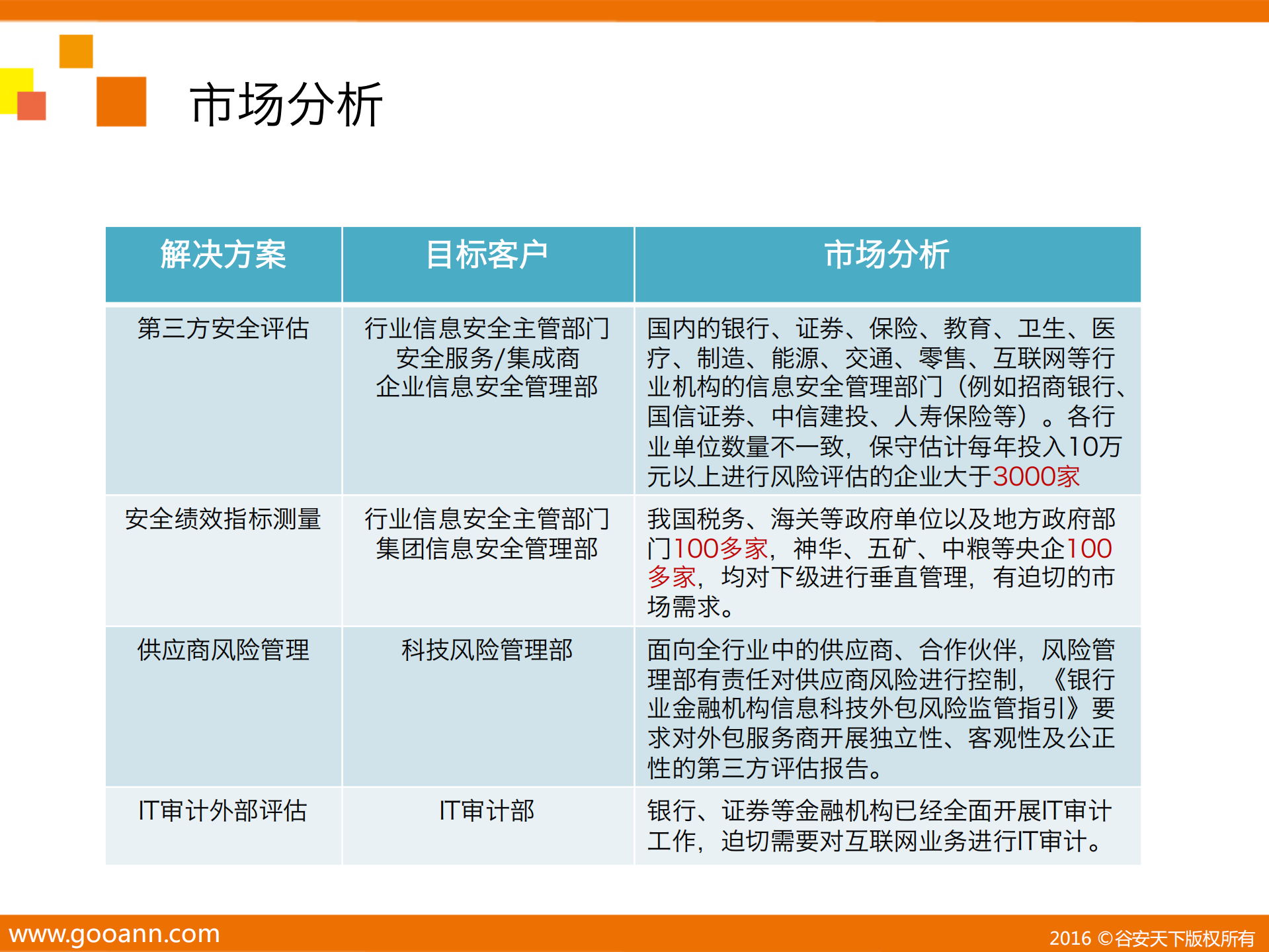 安全值量化安全风险_ITIL之家(www.itilzj.com)_.PDF 第9页