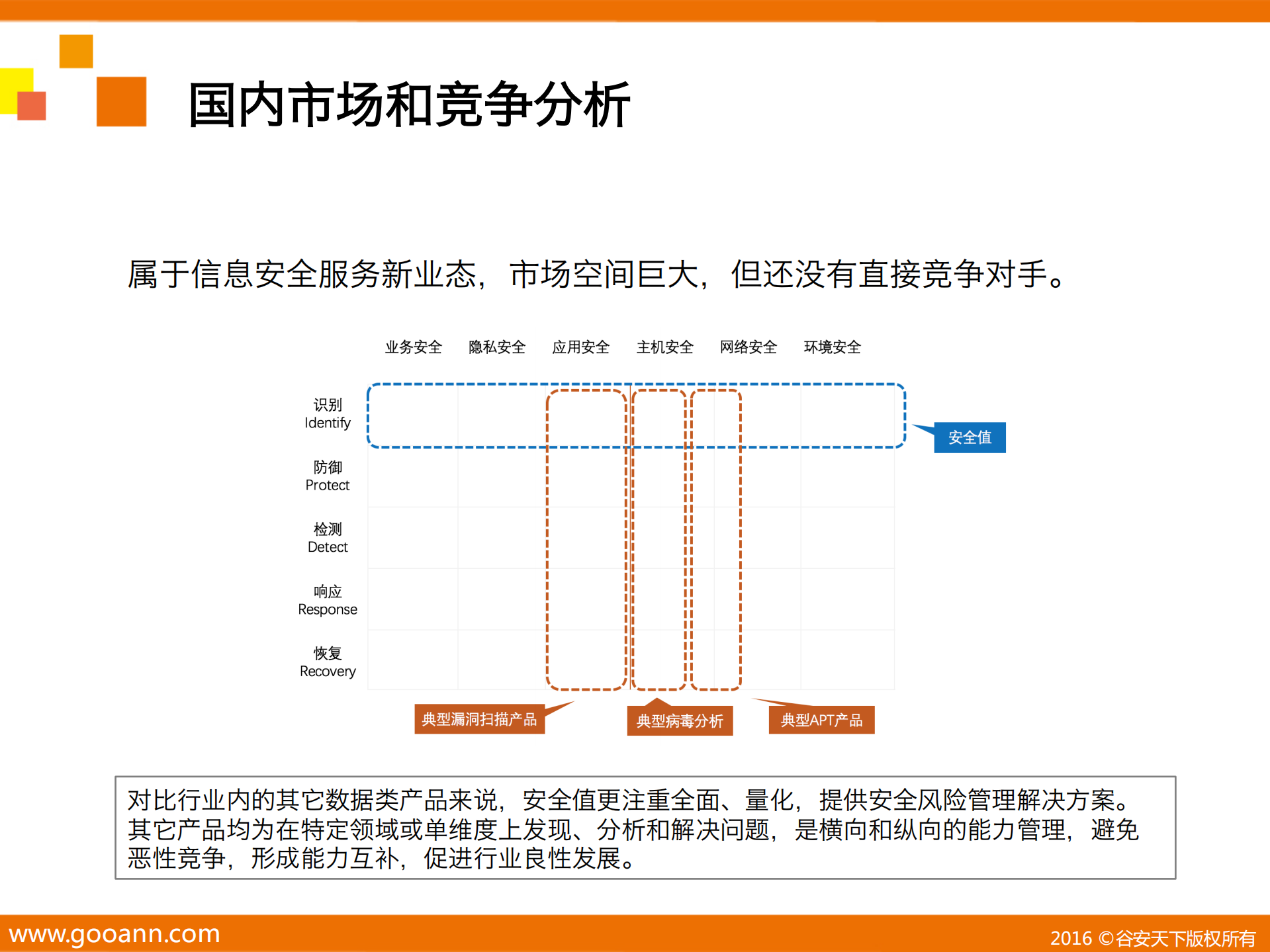 安全值量化安全风险_ITIL之家(www.itilzj.com)_.PDF 第10页