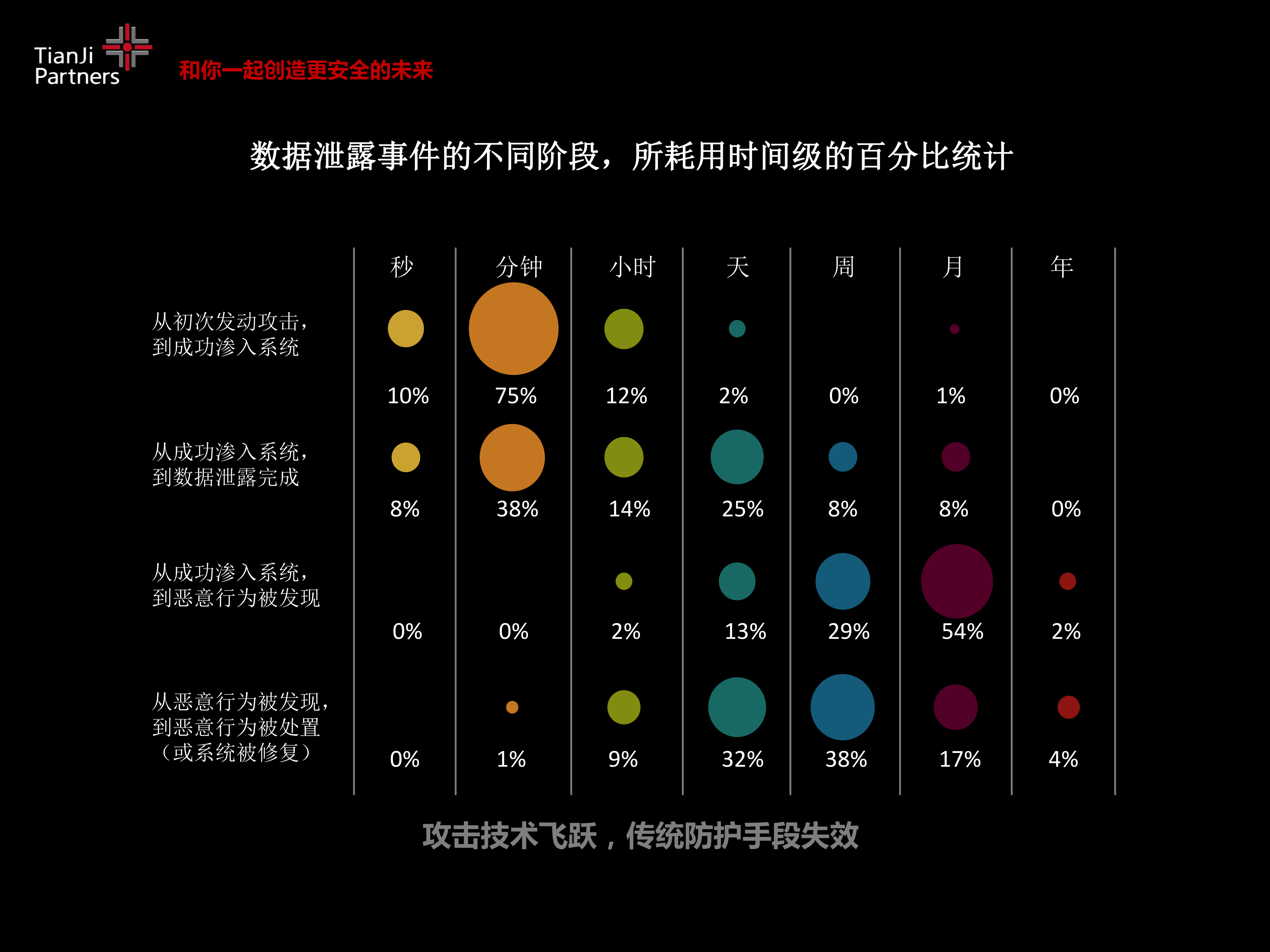 安全智能云连接传统企业安全措施的新药方_ITIL之家(www.itilzj.com)_.PDF 第4页