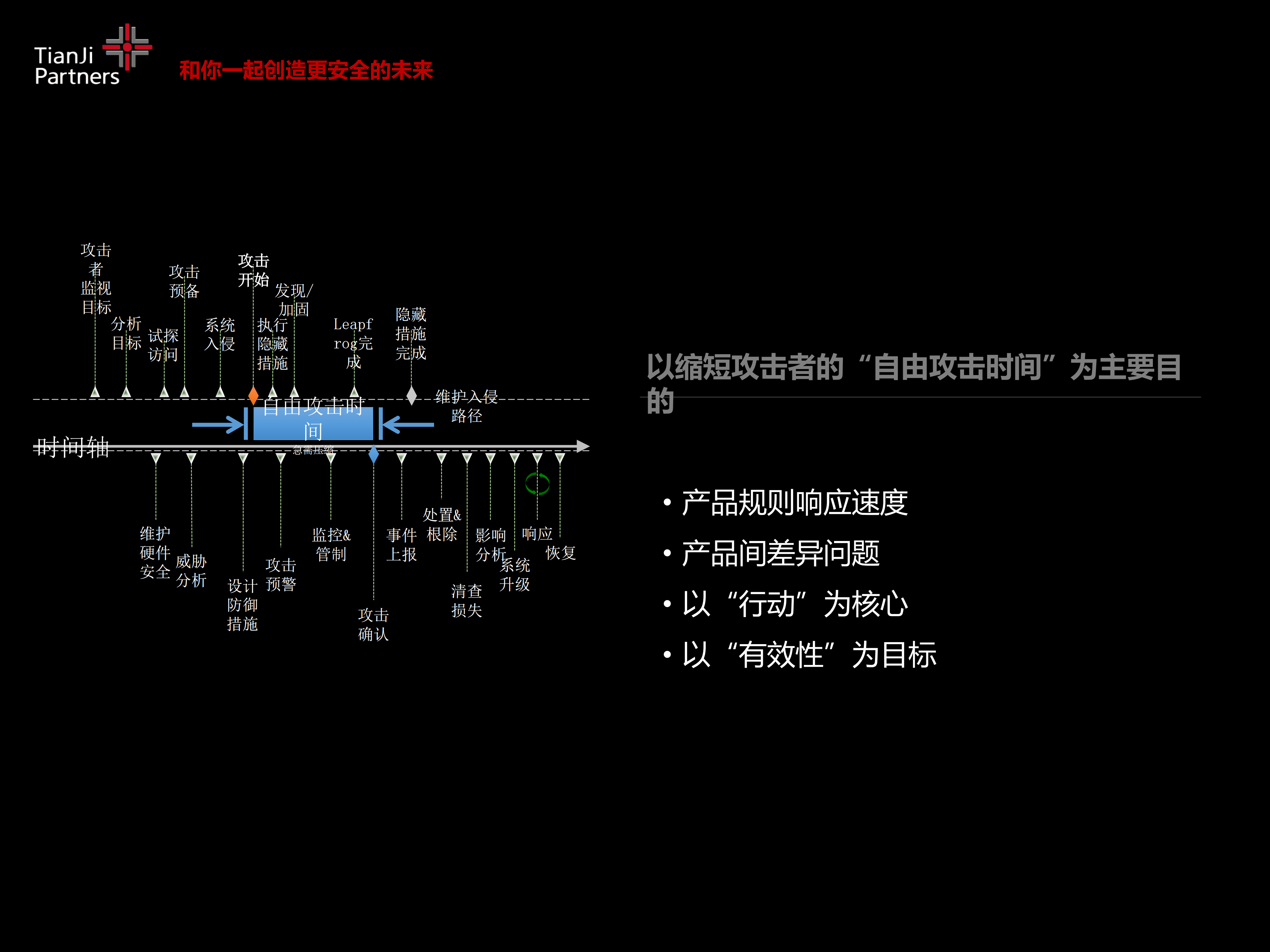 安全智能云连接传统企业安全措施的新药方_ITIL之家(www.itilzj.com)_.PDF 第6页