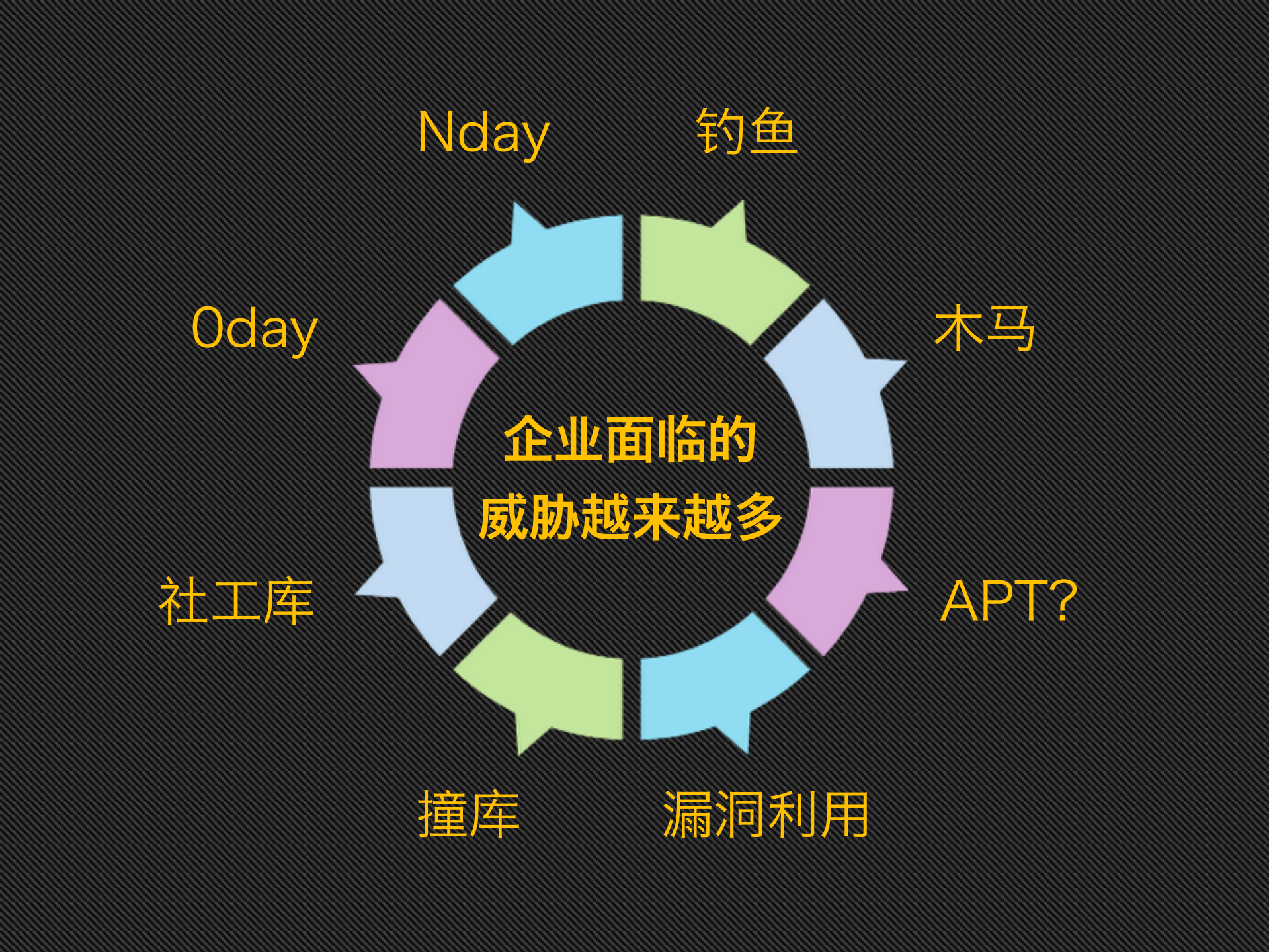 安徒生企业威胁情报感知平台_ITIL之家(www.itilzj.com)_.PDF 第5页
