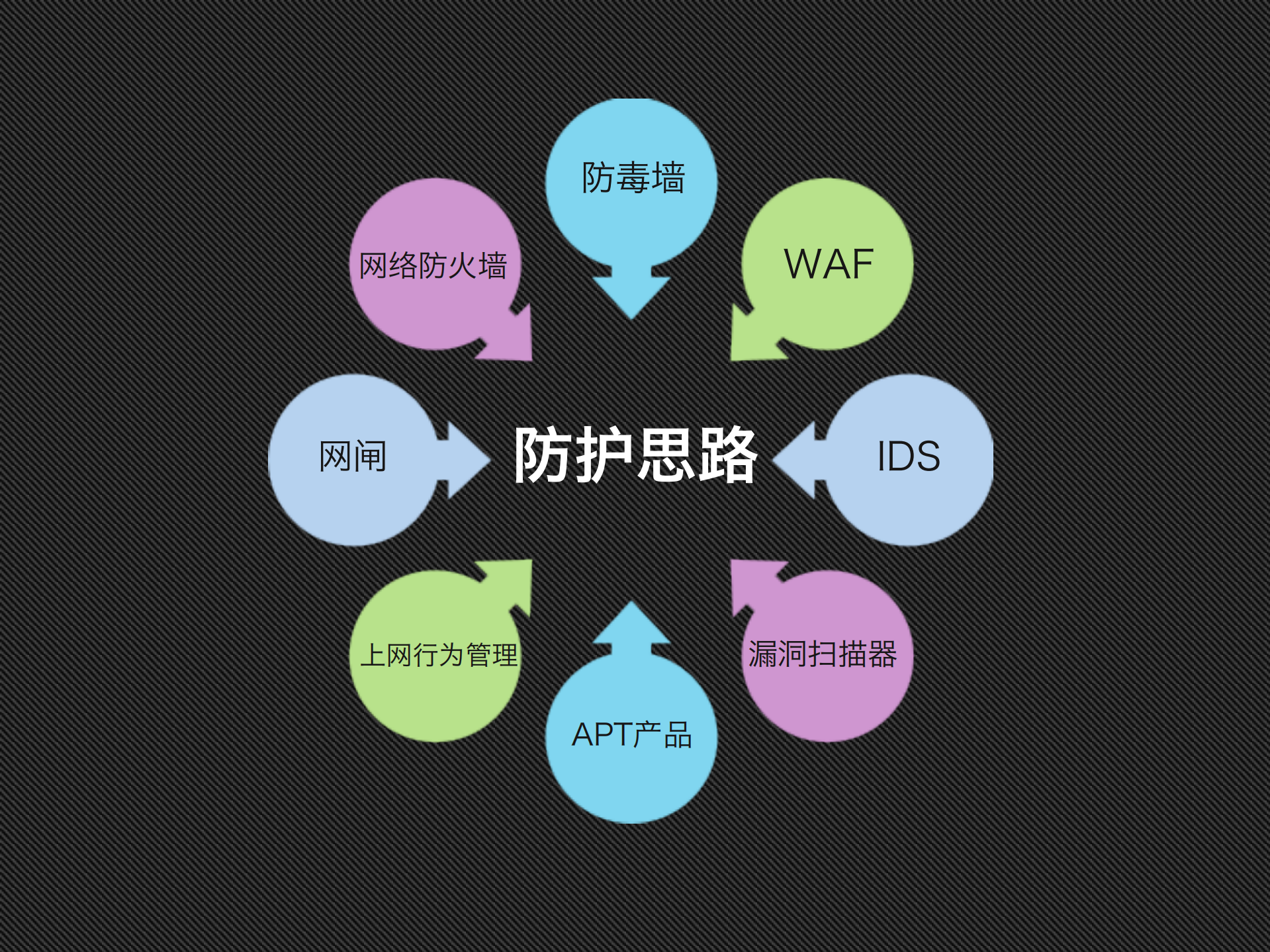 安徒生企业威胁情报感知平台_ITIL之家(www.itilzj.com)_.PDF 第7页