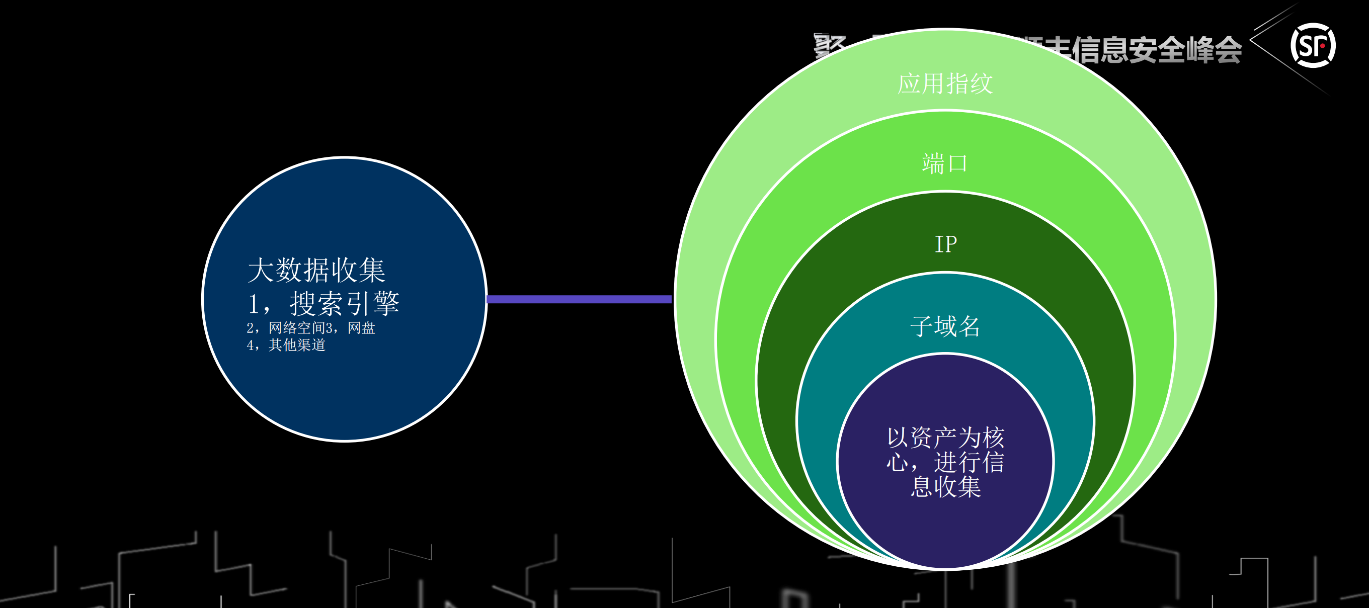 白帽子视角看待企业安全_ITIL之家(www.itilzj.com)_.PDF 第3页