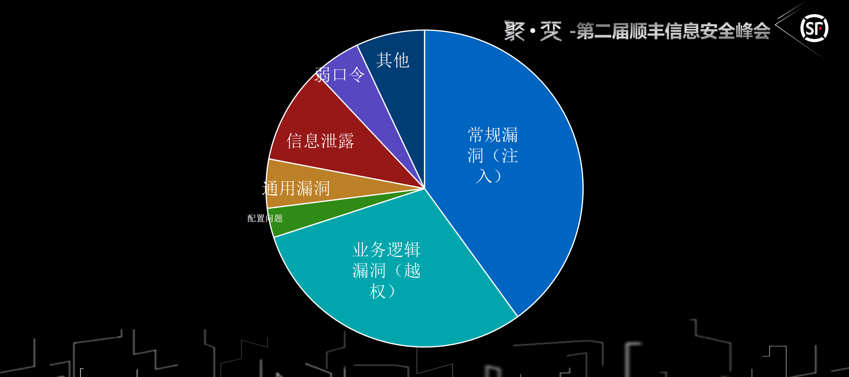 白帽子视角看待企业安全_ITIL之家(www.itilzj.com)_.PDF 第4页