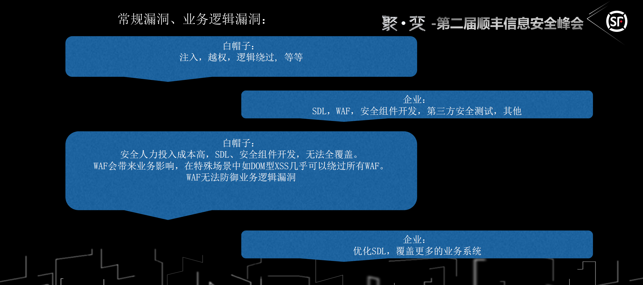 白帽子视角看待企业安全_ITIL之家(www.itilzj.com)_.PDF 第5页