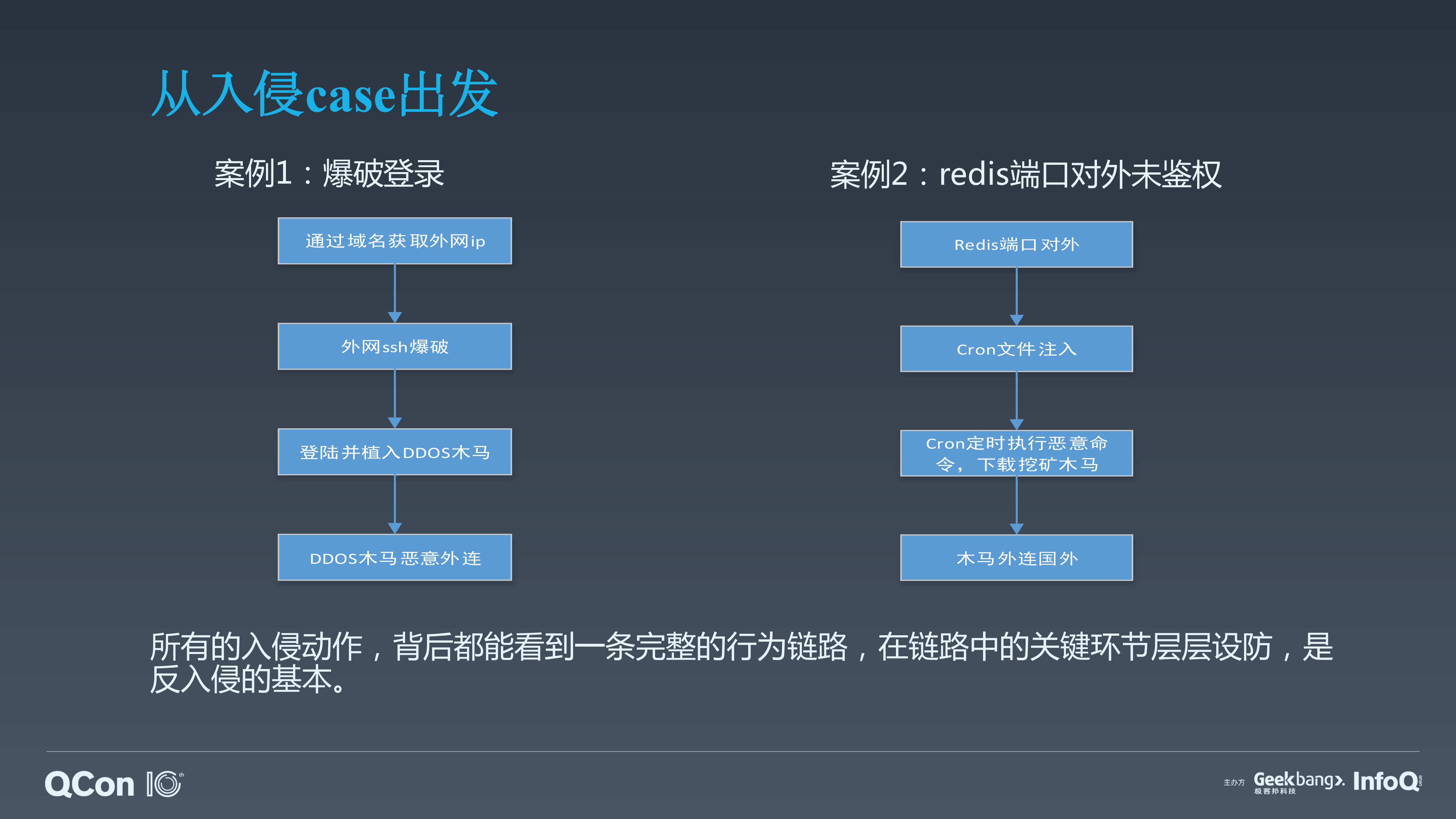百万级服务器反入侵场景的混沌工程实践_ITIL之家(www.itilzj.com)_.PDF 第5页