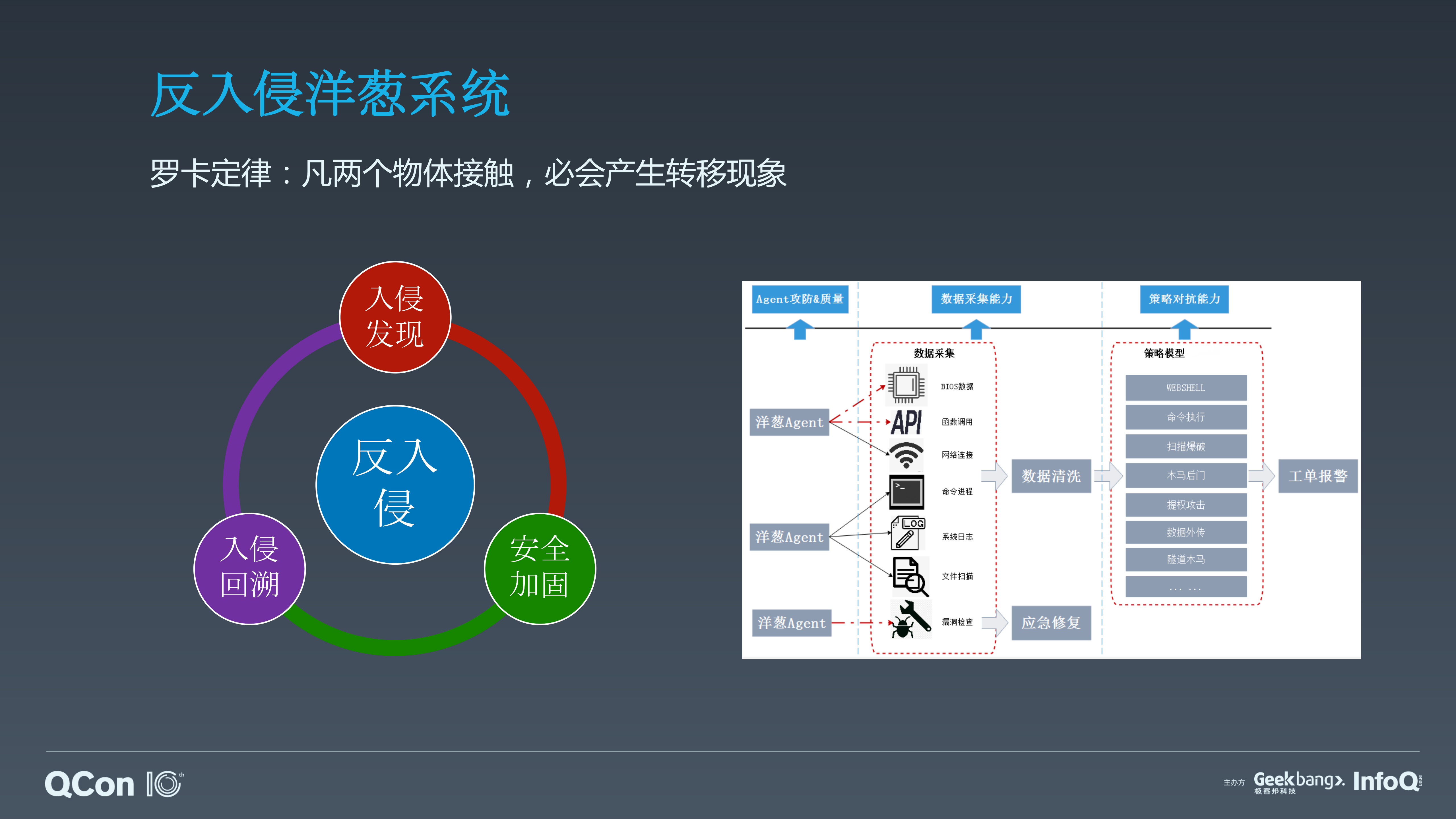 百万级服务器反入侵场景的混沌工程实践_ITIL之家(www.itilzj.com)_.PDF 第6页
