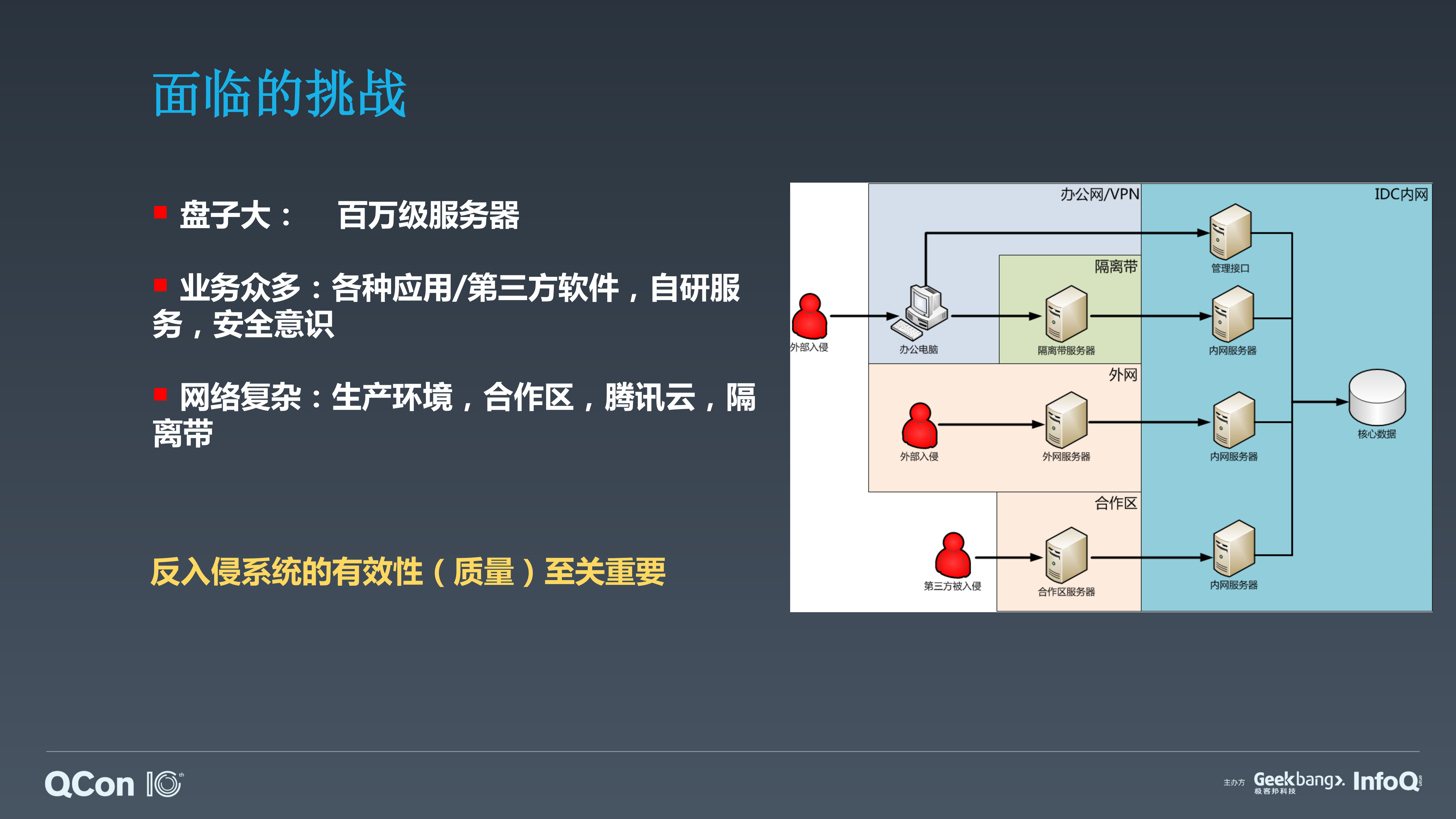 百万级服务器反入侵场景的混沌工程实践_ITIL之家(www.itilzj.com)_.PDF 第7页