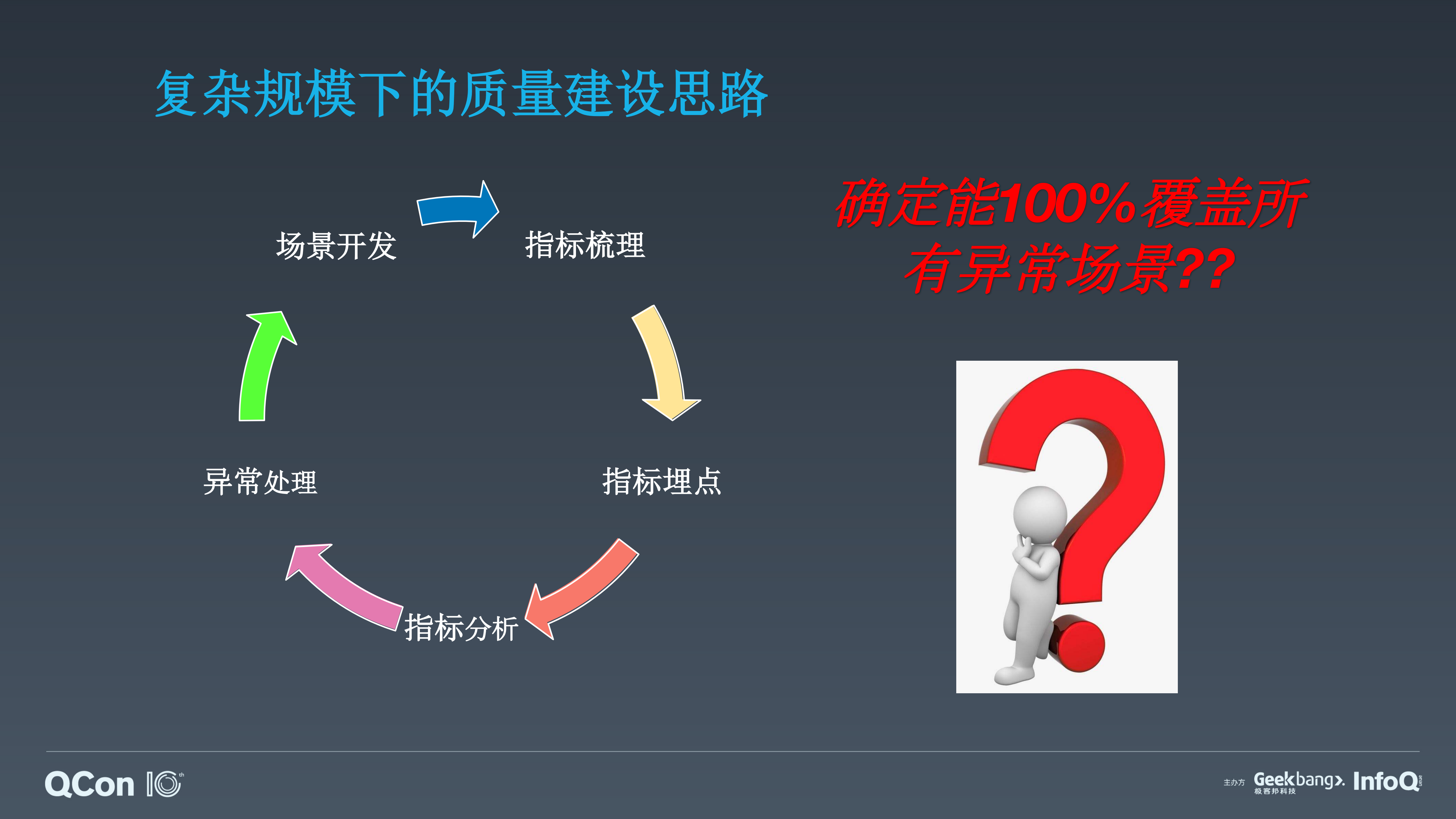 百万级服务器反入侵场景的混沌工程实践_ITIL之家(www.itilzj.com)_.PDF 第8页