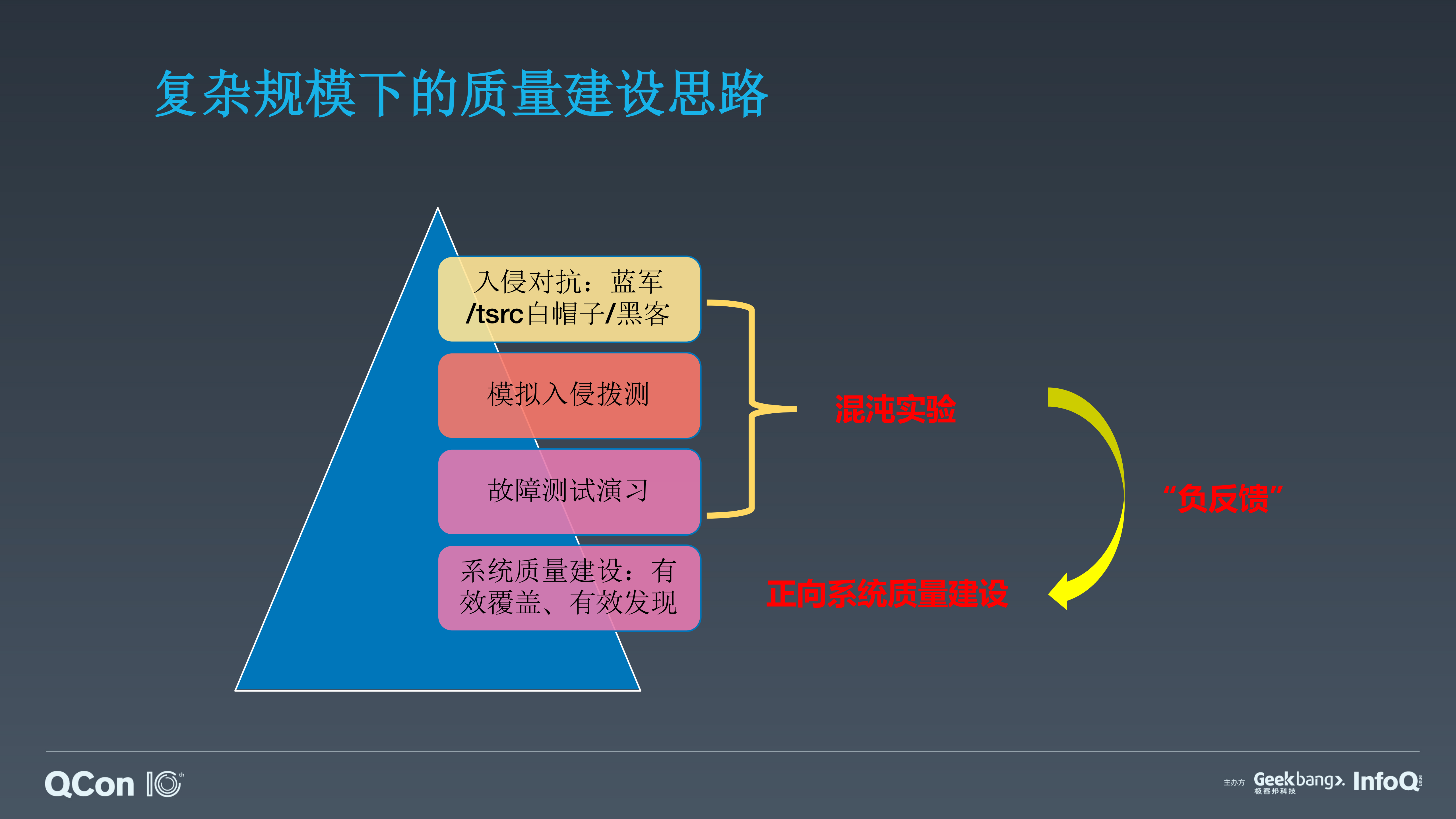 百万级服务器反入侵场景的混沌工程实践_ITIL之家(www.itilzj.com)_.PDF 第9页