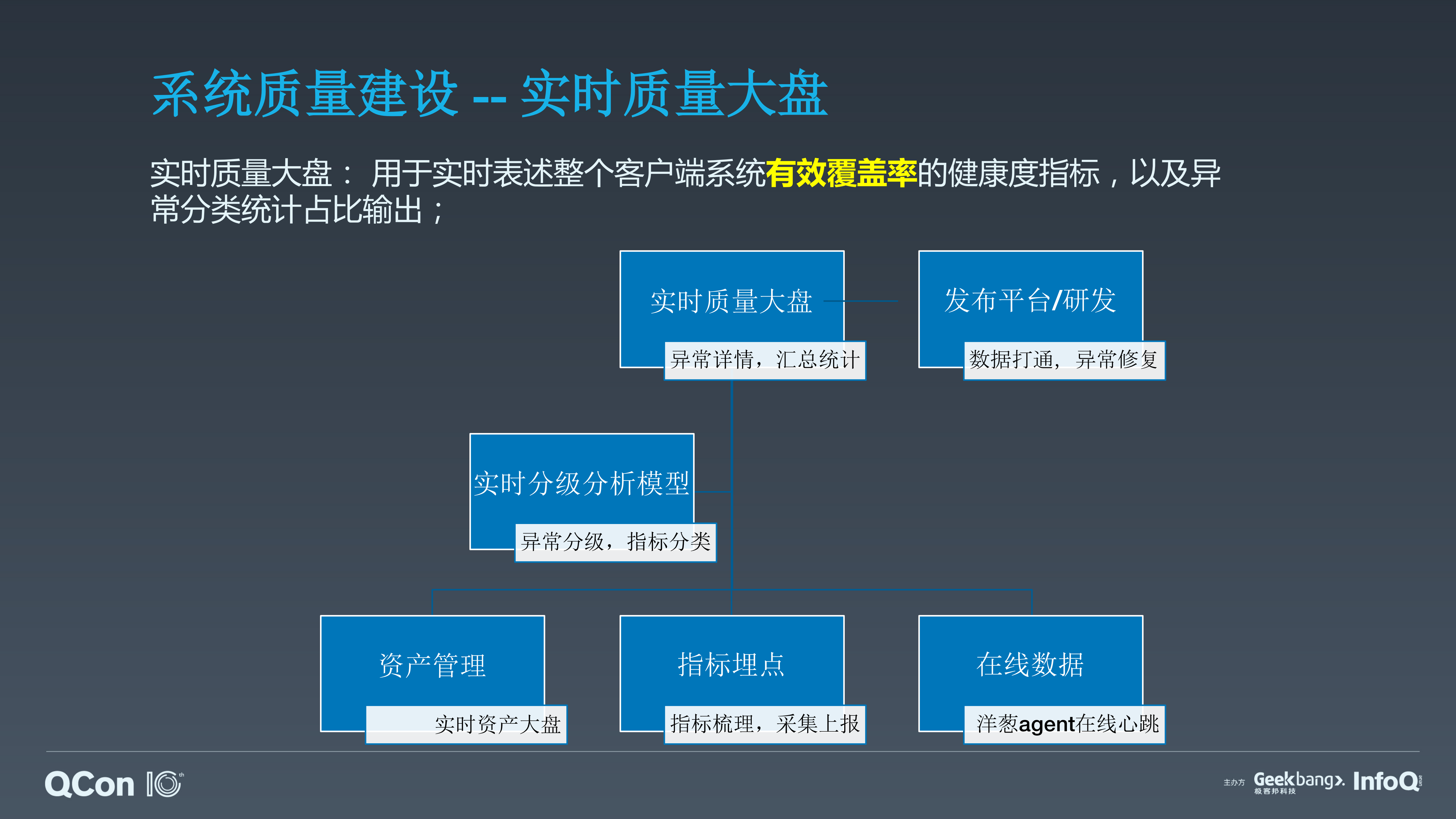 百万级服务器反入侵场景的混沌工程实践_ITIL之家(www.itilzj.com)_.PDF 第10页
