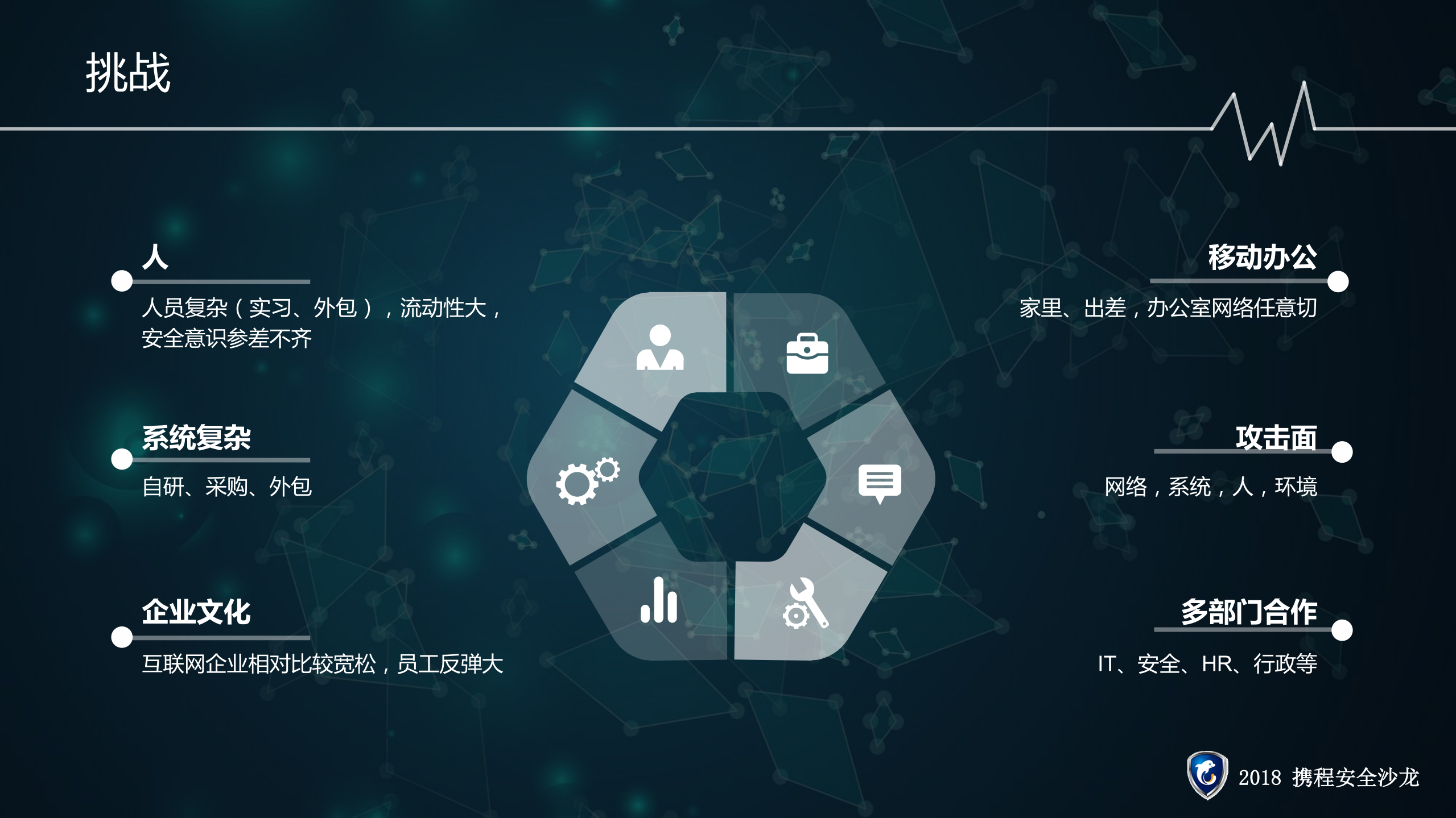 办公网络安全建设_ITIL之家(www.itilzj.com)_.PDF 第3页