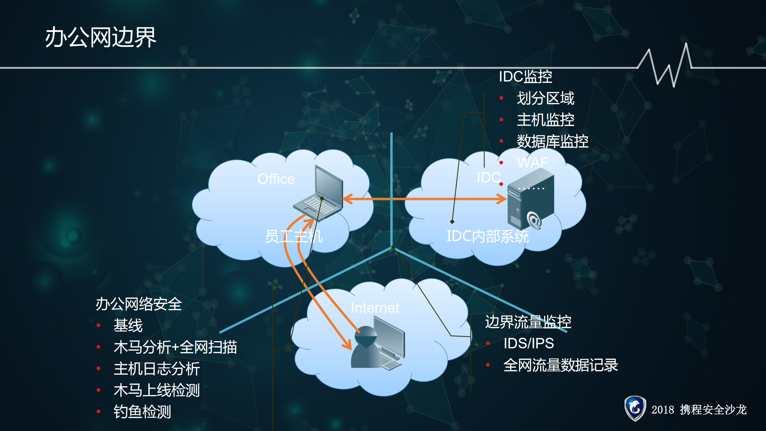 办公网络安全建设_ITIL之家(www.itilzj.com)_.PDF 第4页