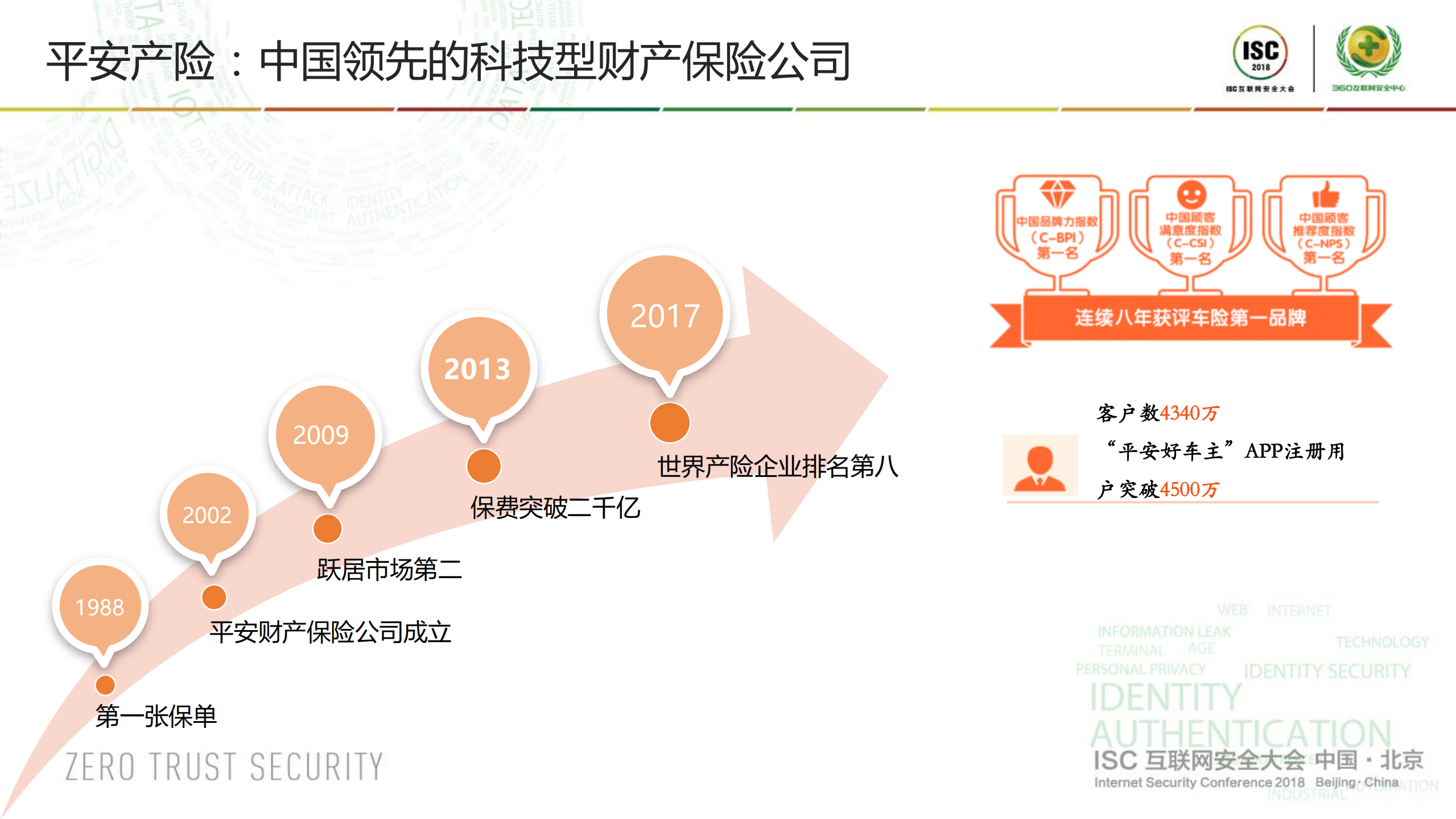 保险企业信息安全思路之管窥与思考_ITIL之家(www.itilzj.com)_.PDF 第2页
