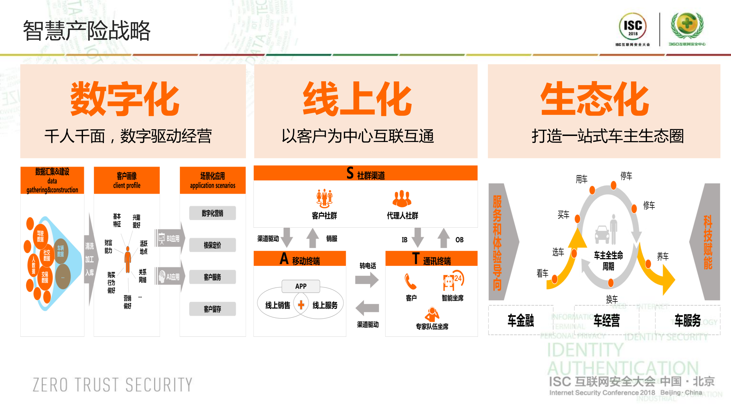 保险企业信息安全思路之管窥与思考_ITIL之家(www.itilzj.com)_.PDF 第3页