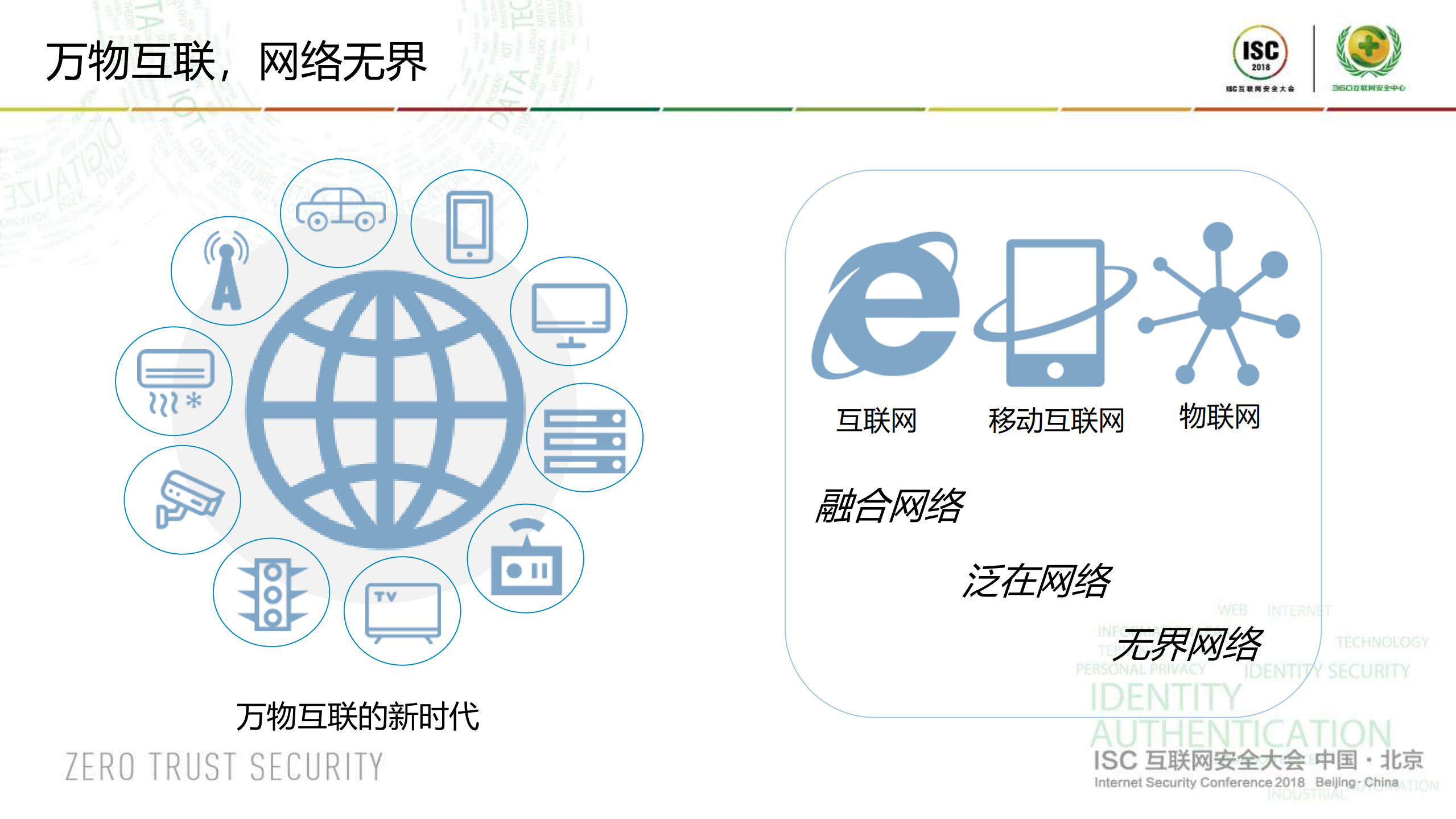 标识认证在网络安全的创新应用_ITIL之家(www.itilzj.com)_.PDF 第4页