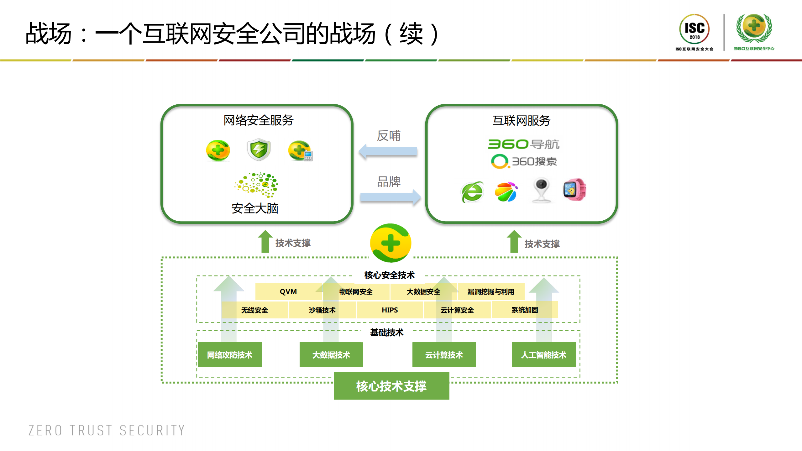 保护保护者安全公司CSO的安全挑战_ITIL之家(www.itilzj.com)_.PDF 第6页
