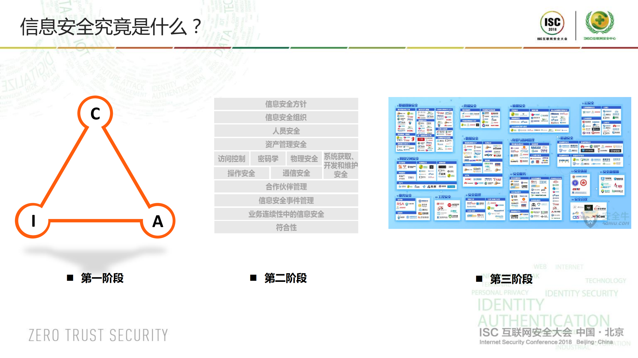保险企业信息安全思路之管窥与思考_ITIL之家(www.itilzj.com)_.PDF 第6页